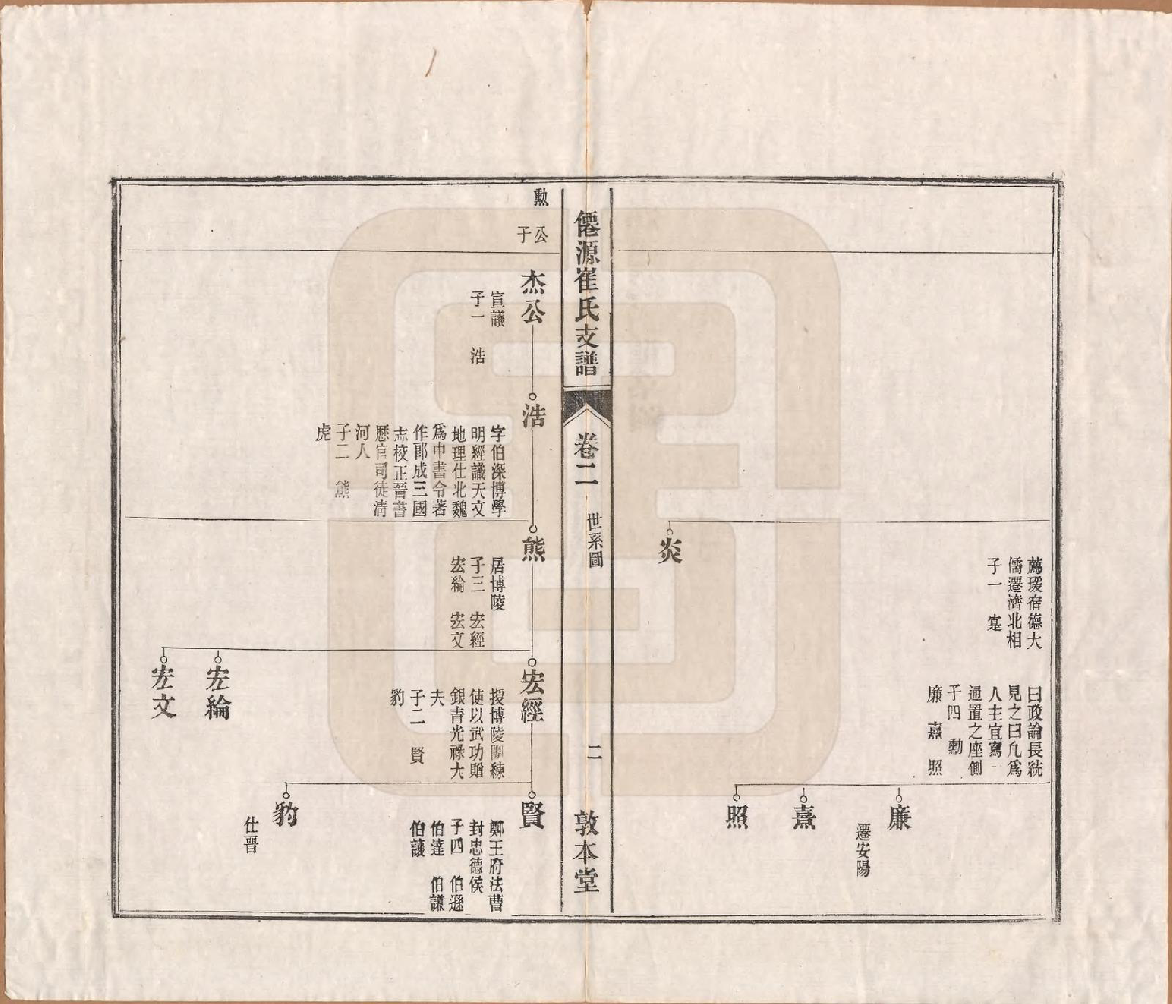 GTJP0245.崔.安徽黄山.仙源崔氏支谱六卷.民国二年（1913）_002.pdf_第3页