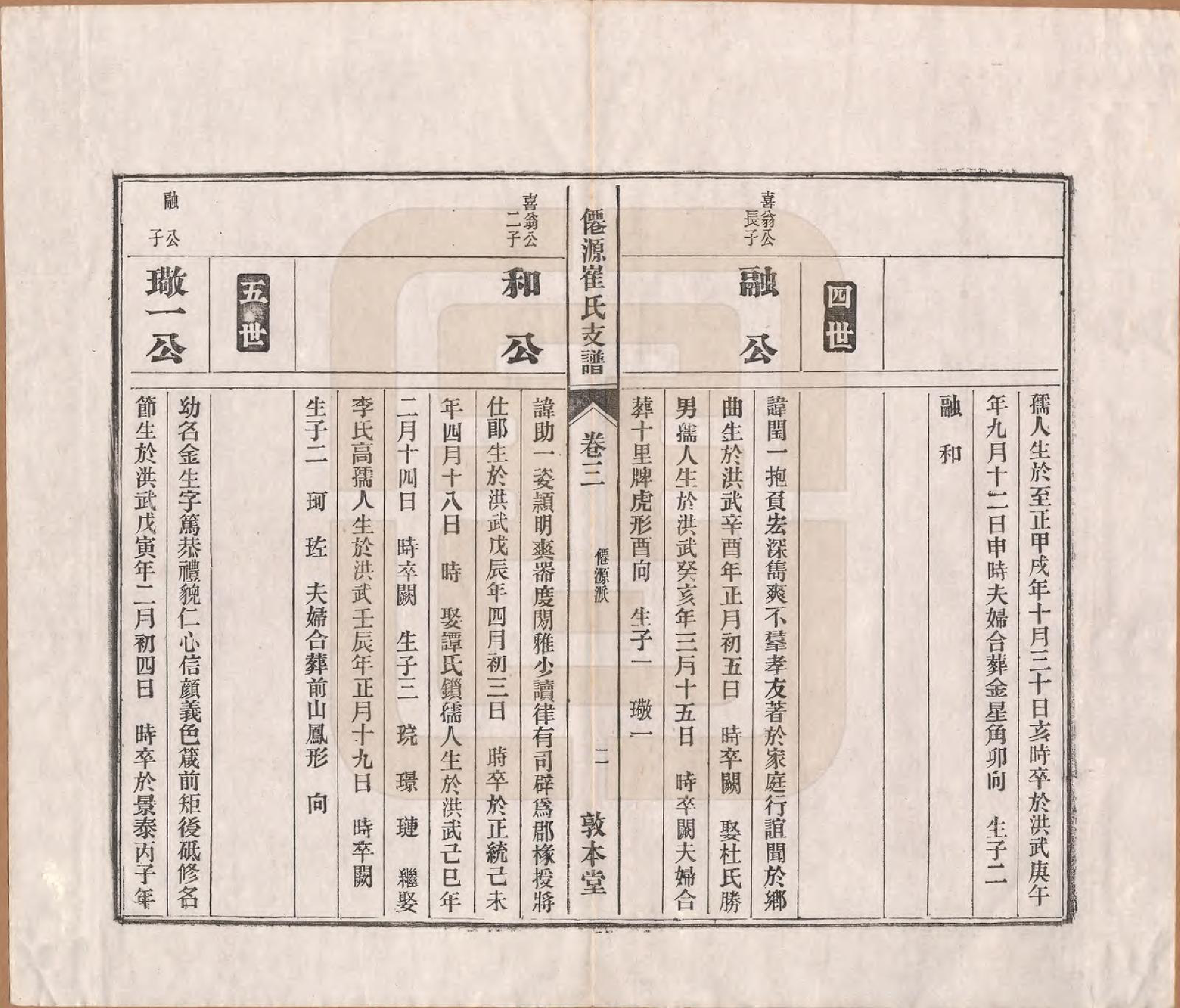 GTJP0245.崔.安徽黄山.仙源崔氏支谱六卷.民国二年（1913）_003.pdf_第3页