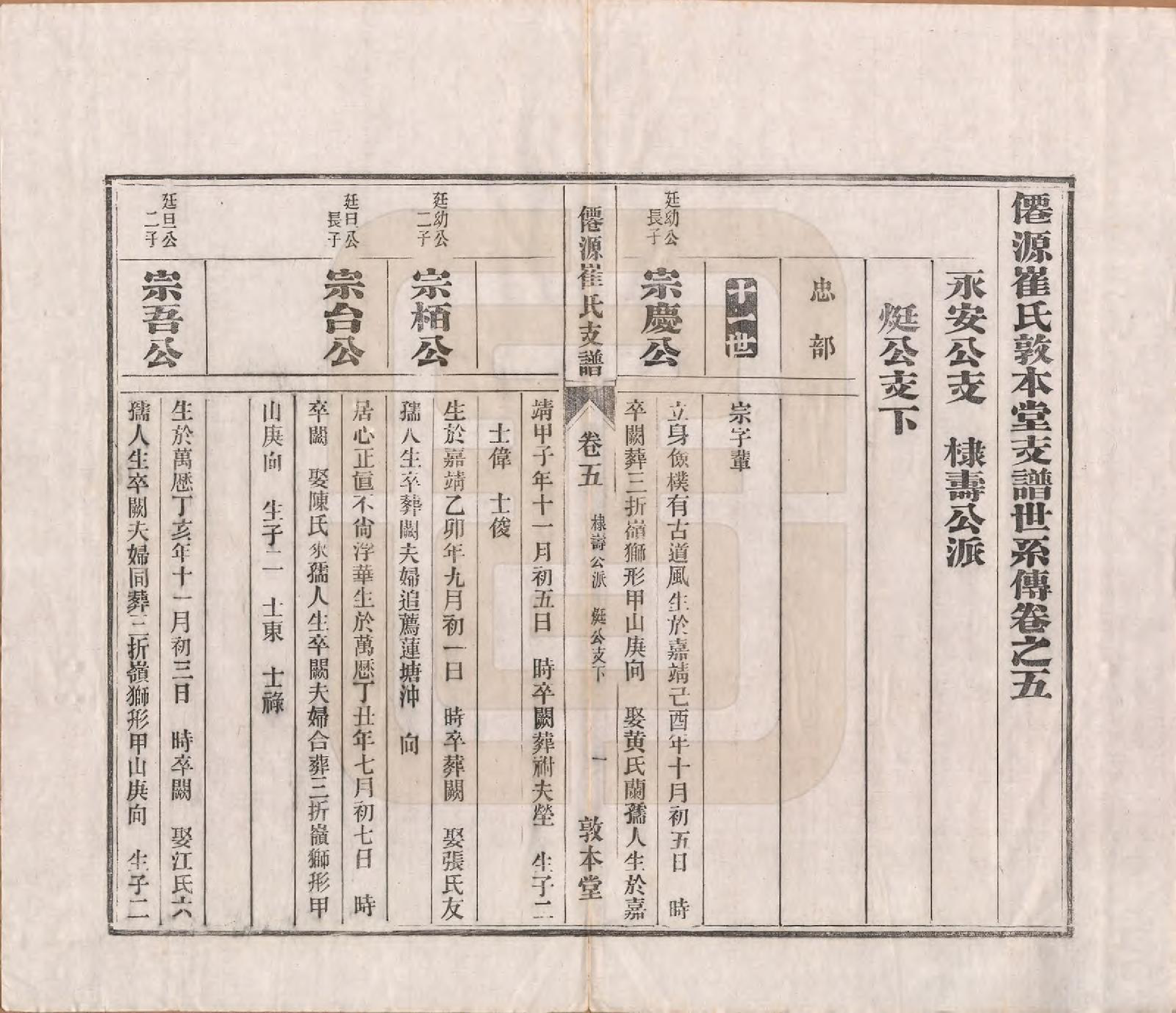 GTJP0245.崔.安徽黄山.仙源崔氏支谱六卷.民国二年（1913）_005.pdf_第2页