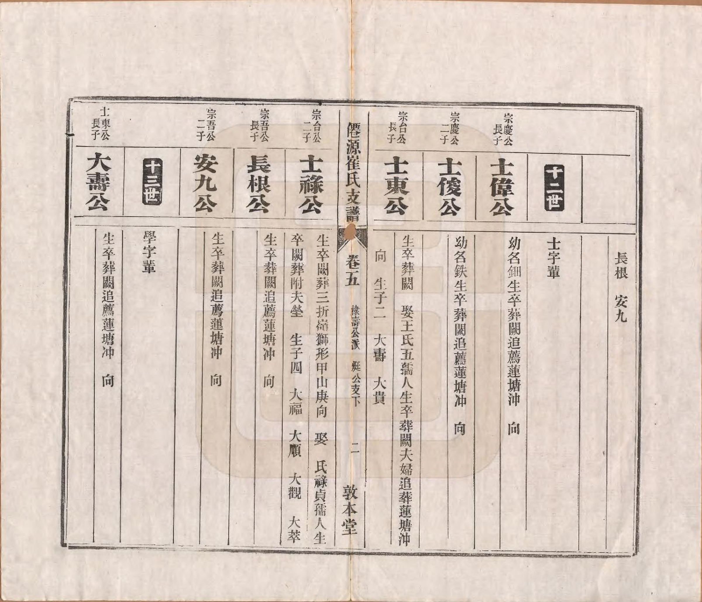 GTJP0245.崔.安徽黄山.仙源崔氏支谱六卷.民国二年（1913）_005.pdf_第3页