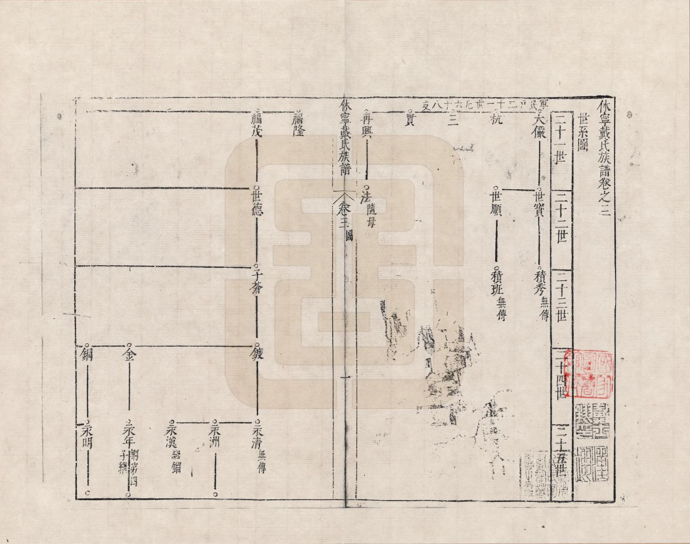 GTJP0250.戴.安徽休宁.休宁戴氏族谱_003.pdf_第1页