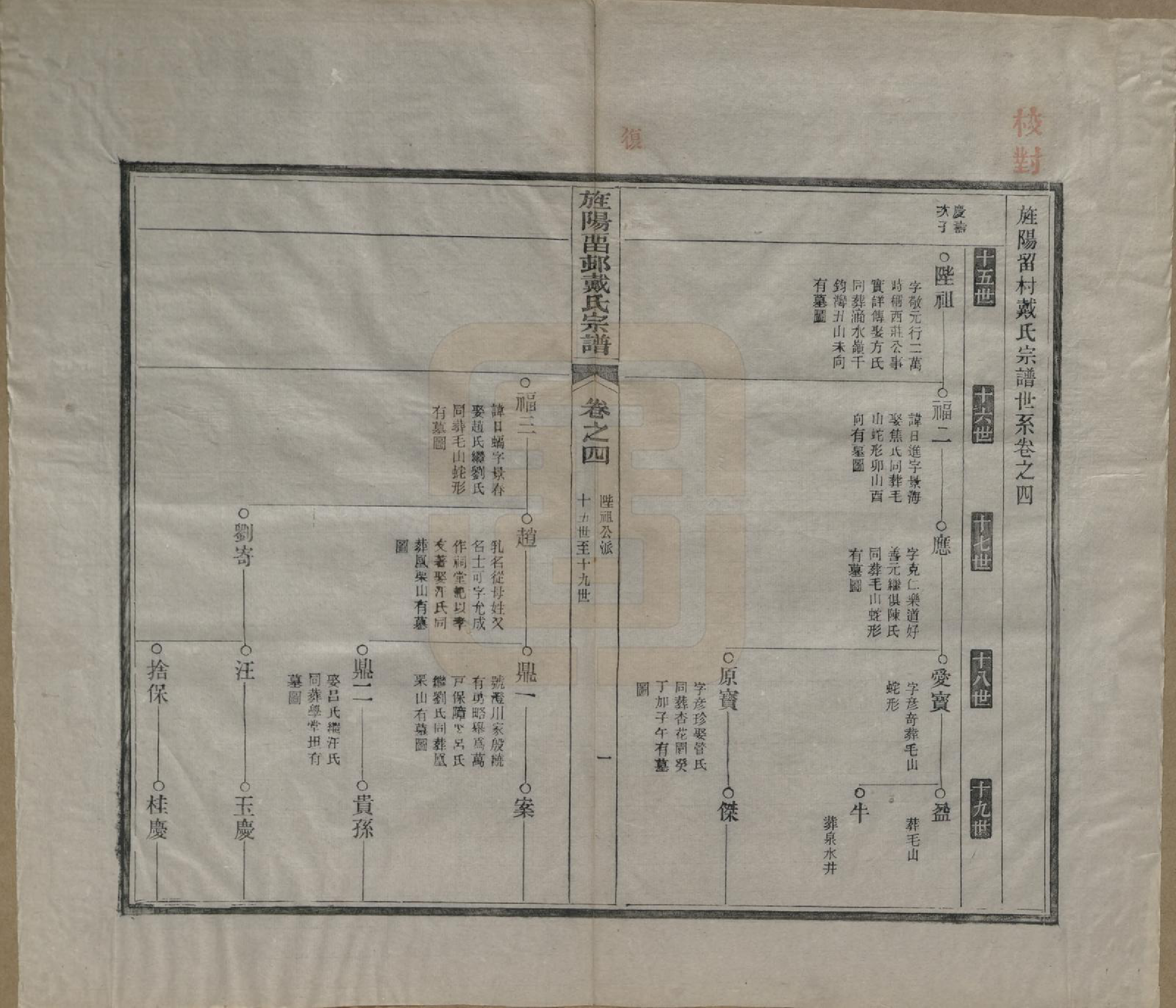 GTJP0255.戴.安徽旌德.旌阳留村戴氏族谱十六卷.民国十八年（1929）_004.pdf_第3页