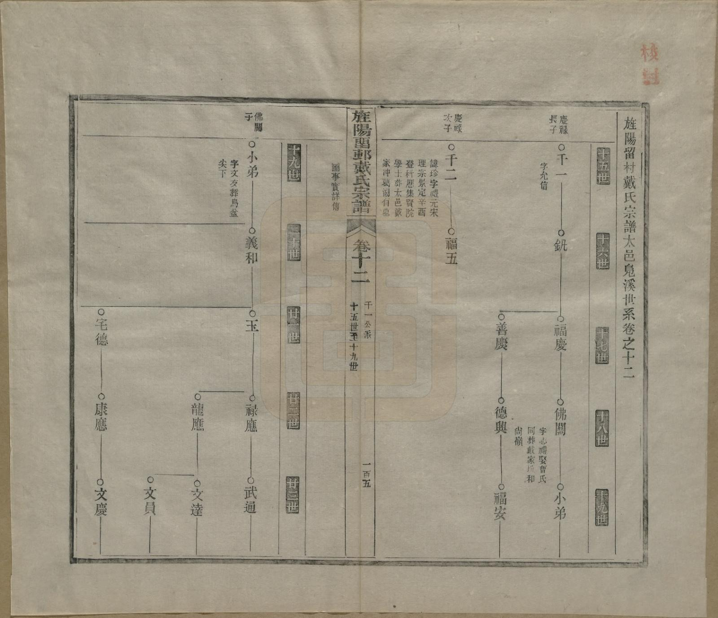 GTJP0255.戴.安徽旌德.旌阳留村戴氏族谱十六卷.民国十八年（1929）_012.pdf_第1页