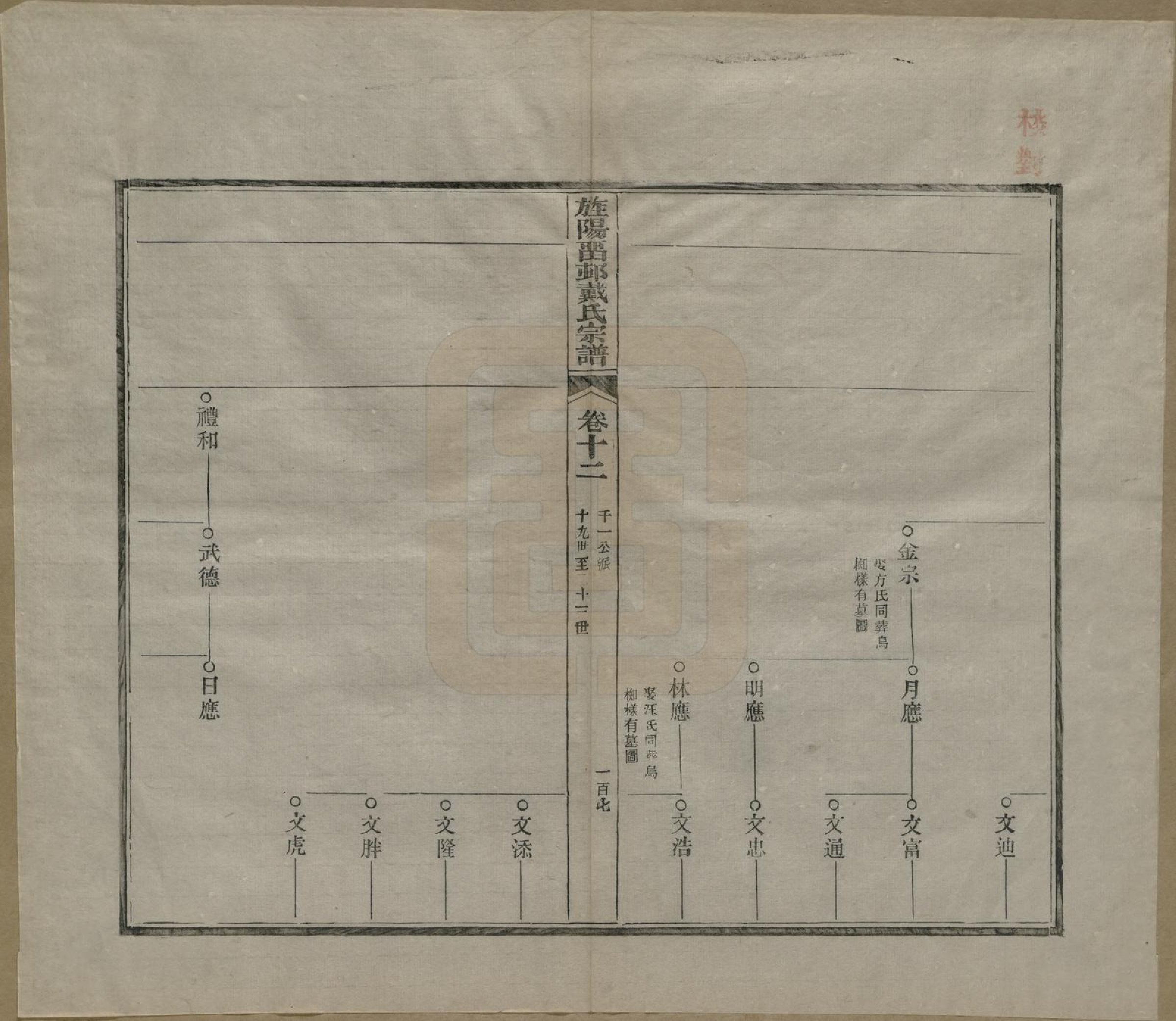 GTJP0255.戴.安徽旌德.旌阳留村戴氏族谱十六卷.民国十八年（1929）_012.pdf_第3页