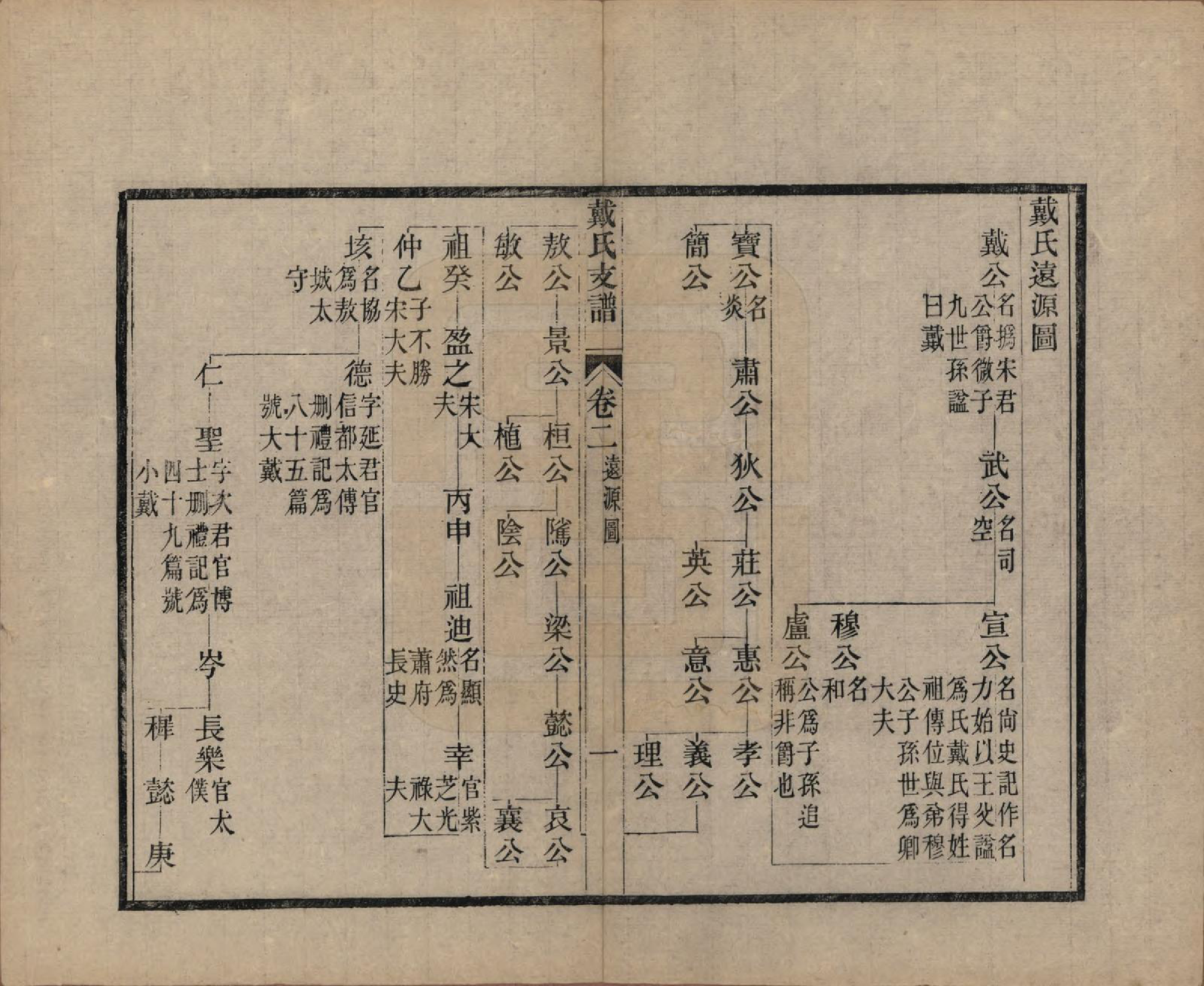 GTJP0263.戴.安徽新安.新安戴氏支谱四卷.清光绪七年（1881）_002.pdf_第1页