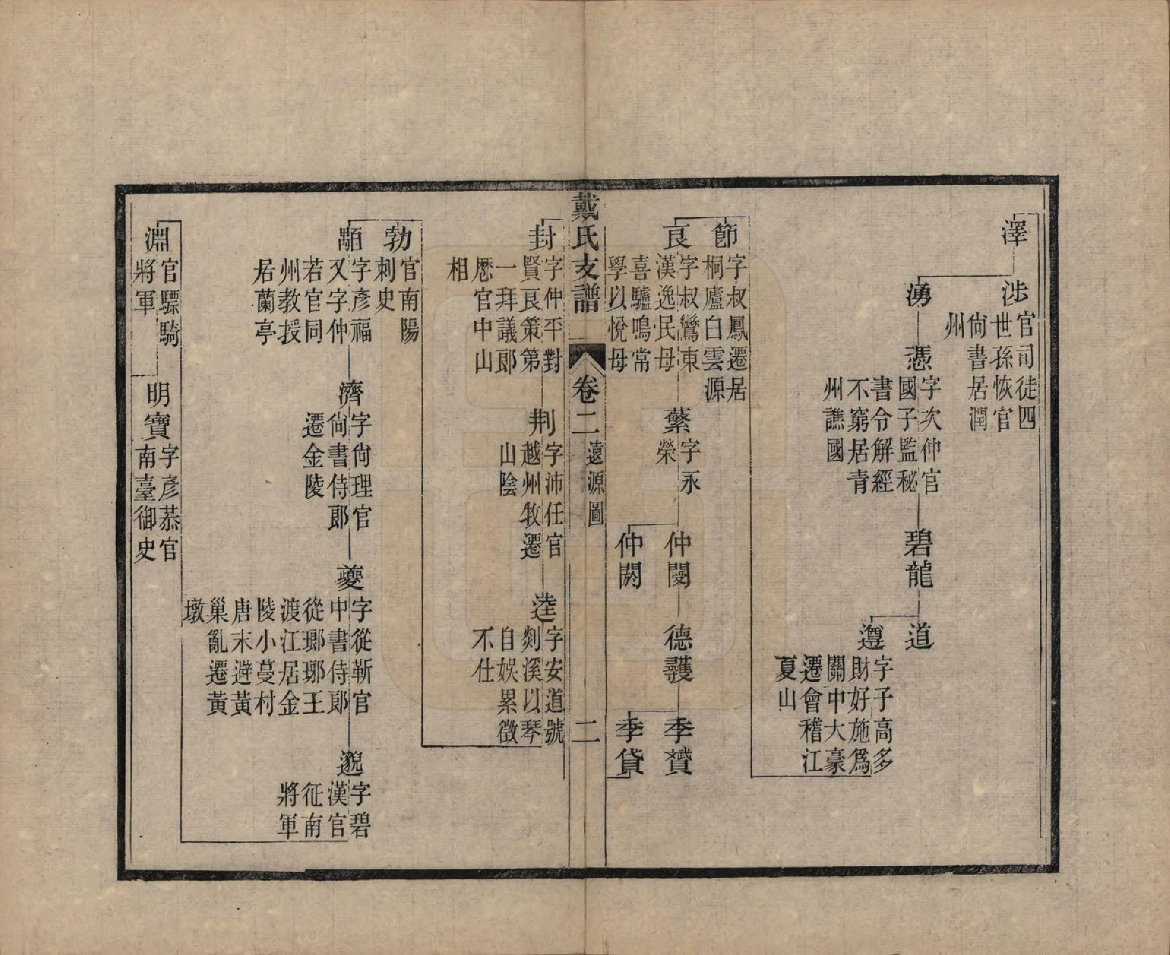 GTJP0263.戴.安徽新安.新安戴氏支谱四卷.清光绪七年（1881）_002.pdf_第2页