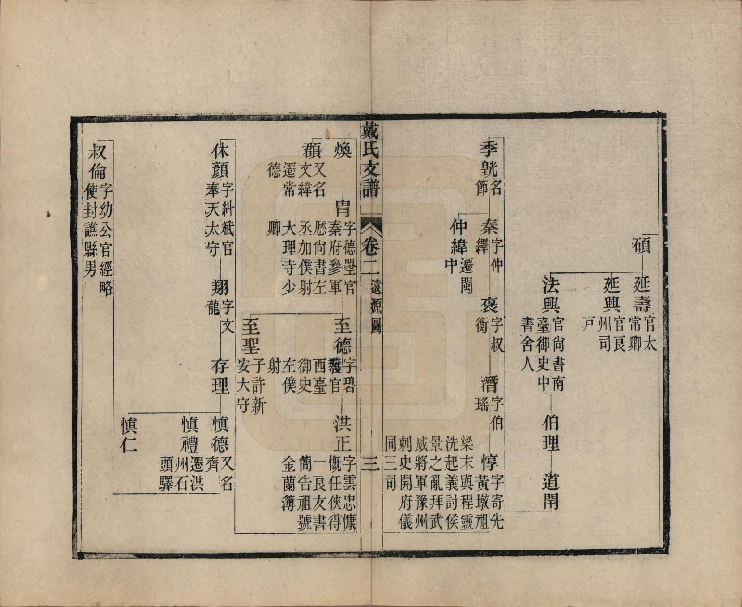 GTJP0263.戴.安徽新安.新安戴氏支谱四卷.清光绪七年（1881）_002.pdf_第3页