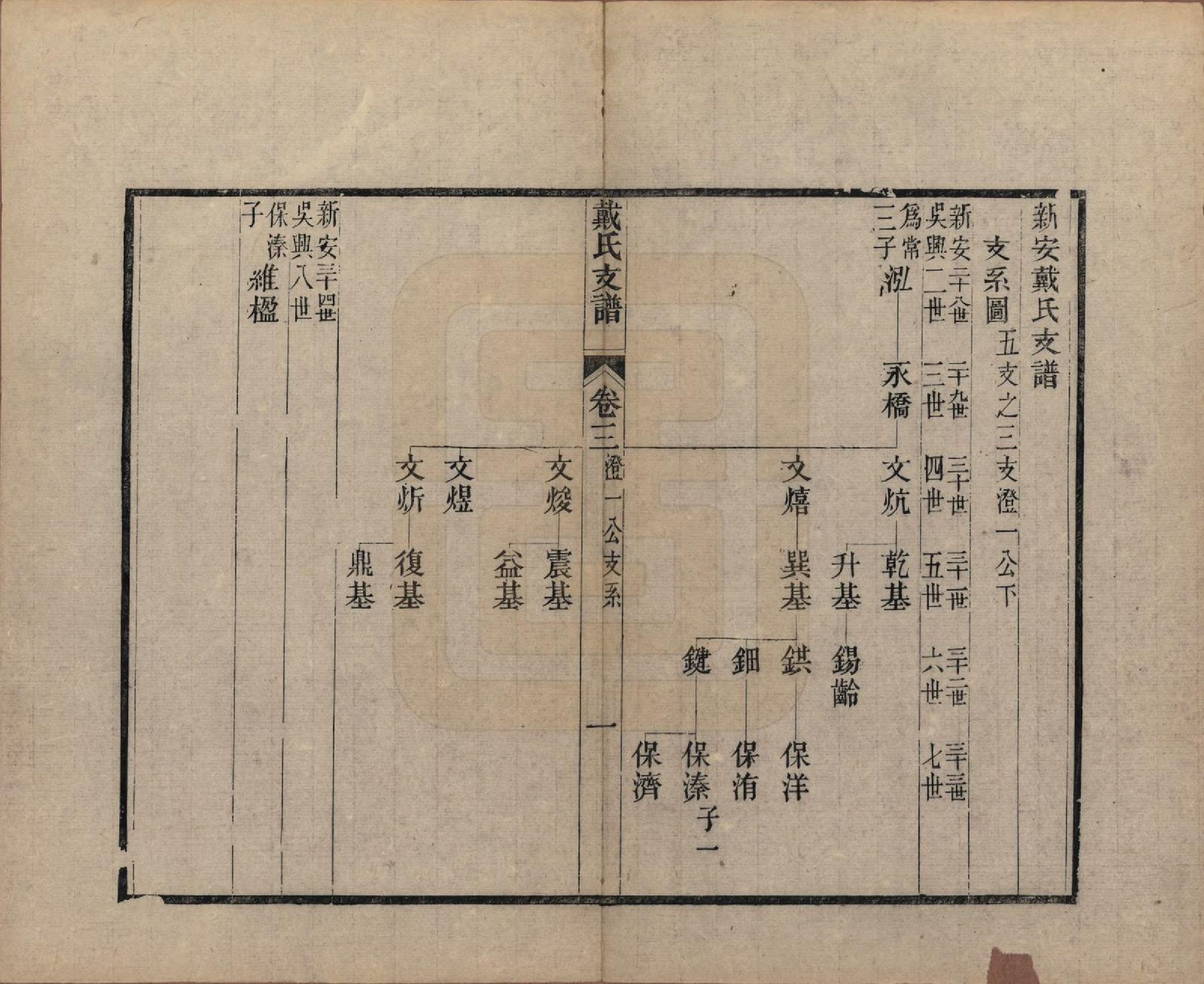 GTJP0263.戴.安徽新安.新安戴氏支谱四卷.清光绪七年（1881）_003.pdf_第1页