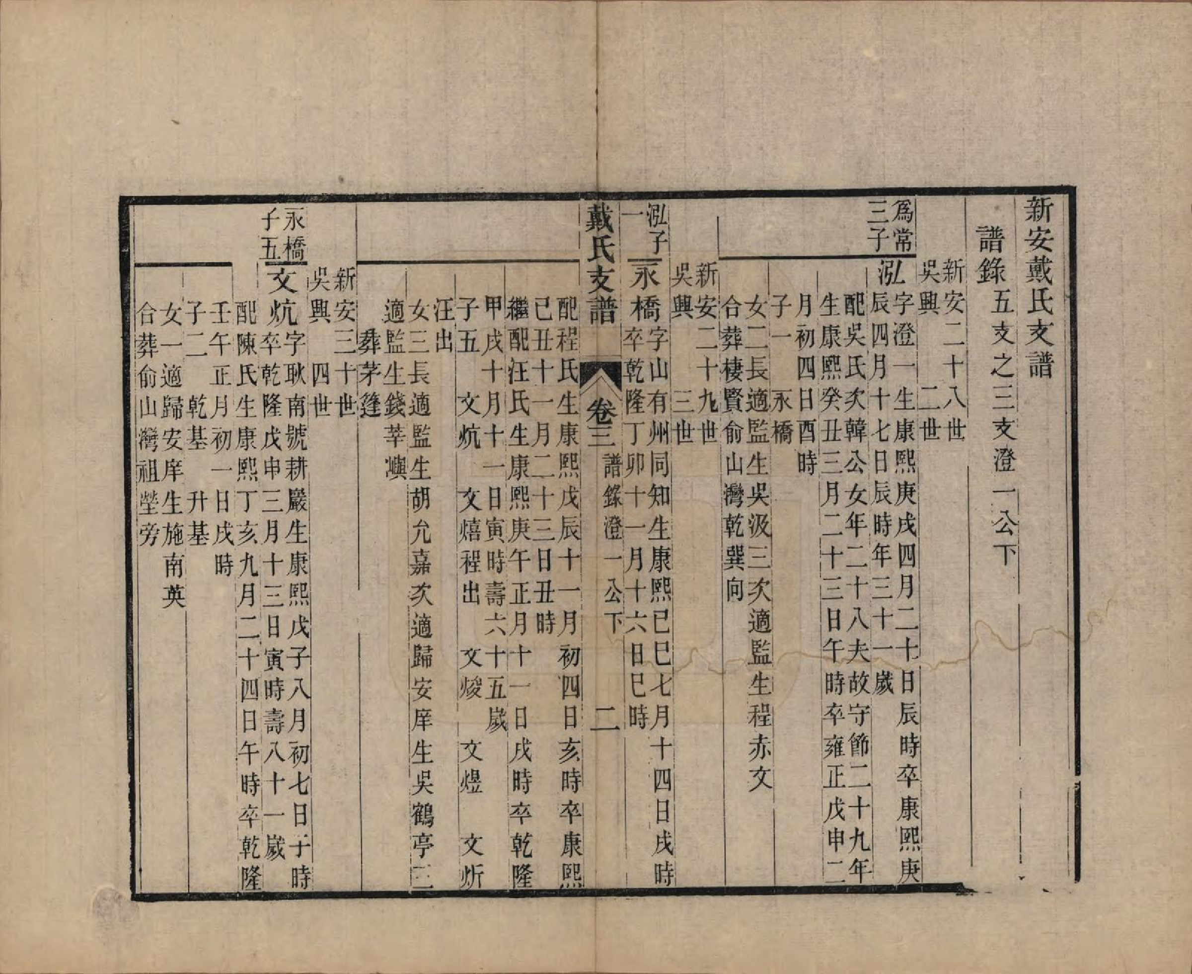 GTJP0263.戴.安徽新安.新安戴氏支谱四卷.清光绪七年（1881）_003.pdf_第2页