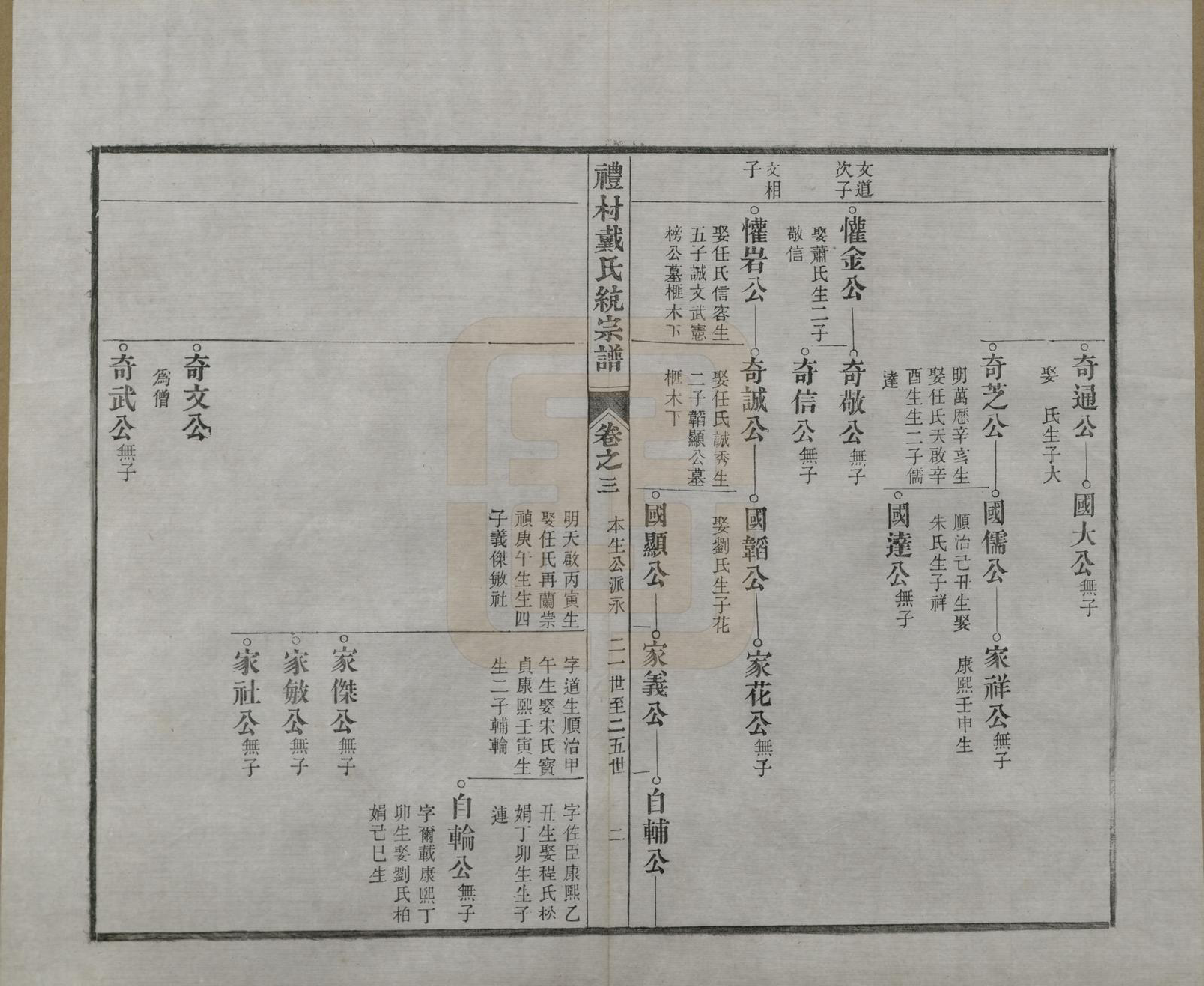 GTJP0265.戴.安徽旌德.礼村戴氏统宗谱十卷.清光绪三十四年（1908）_003.pdf_第2页