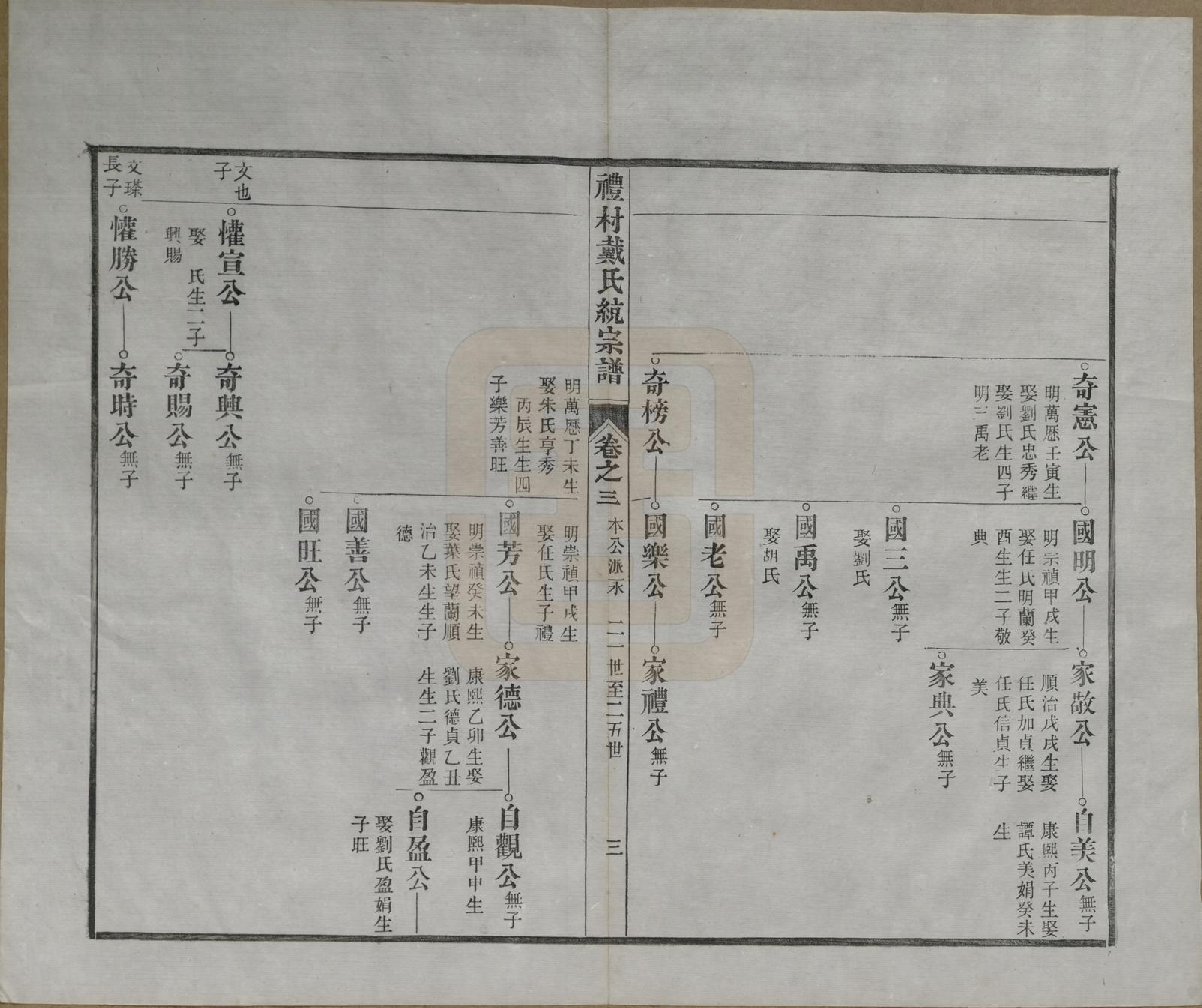 GTJP0265.戴.安徽旌德.礼村戴氏统宗谱十卷.清光绪三十四年（1908）_003.pdf_第3页