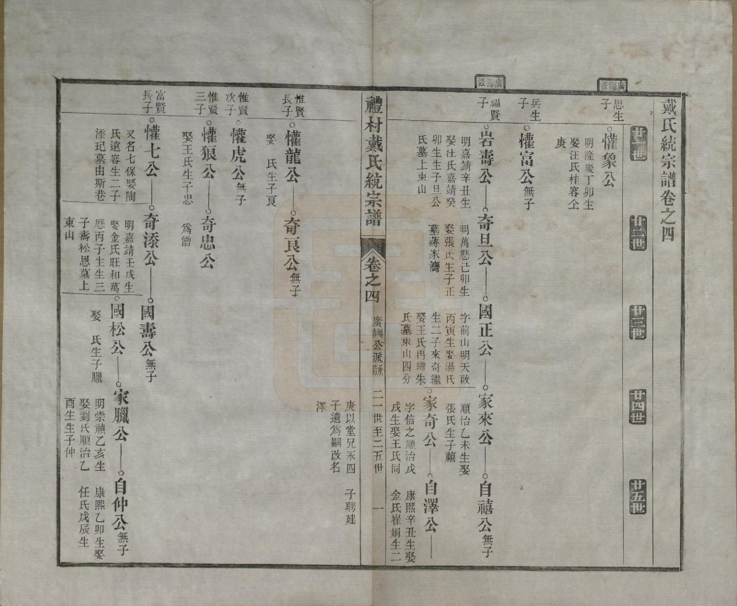 GTJP0265.戴.安徽旌德.礼村戴氏统宗谱十卷.清光绪三十四年（1908）_004.pdf_第1页