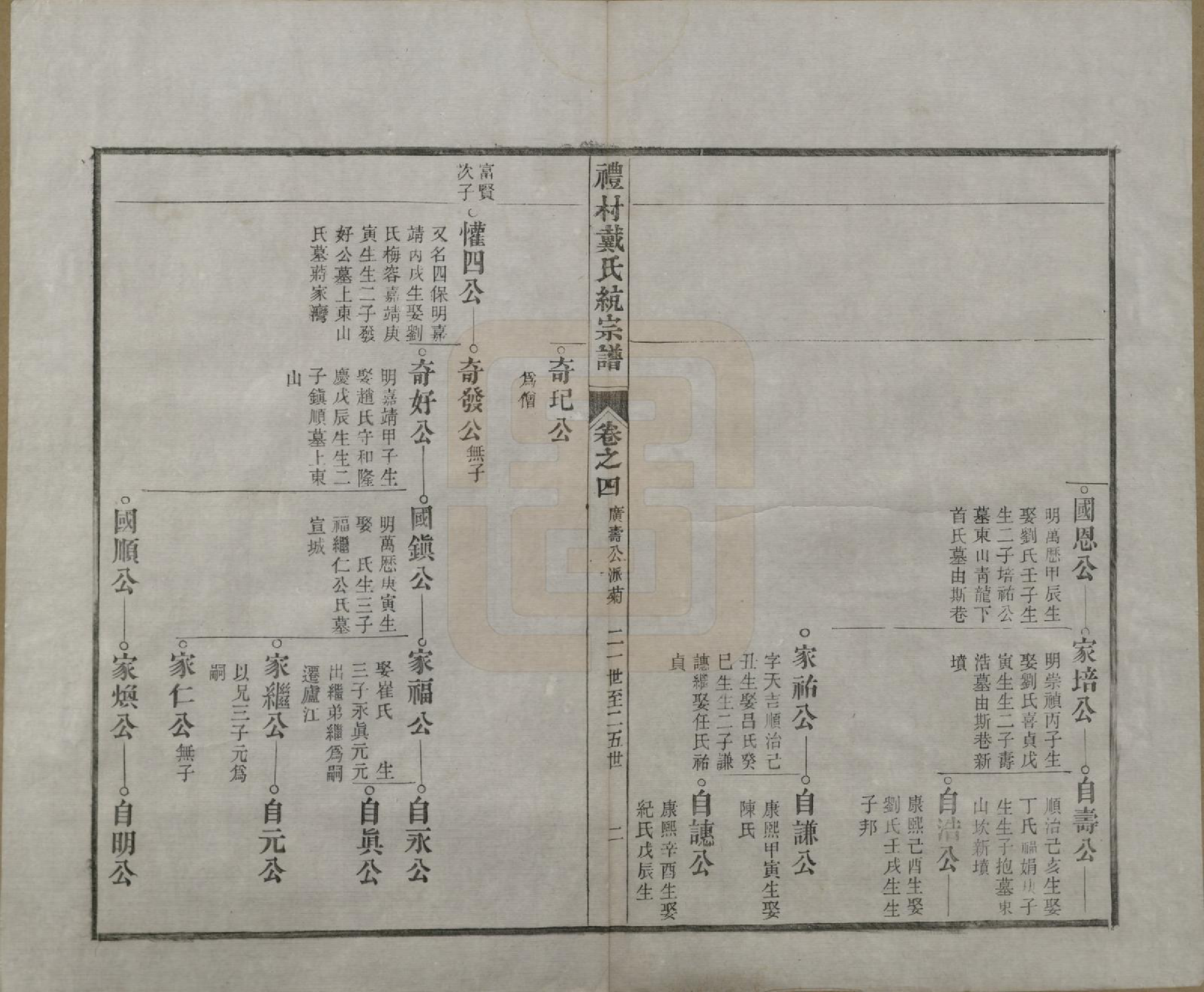 GTJP0265.戴.安徽旌德.礼村戴氏统宗谱十卷.清光绪三十四年（1908）_004.pdf_第2页