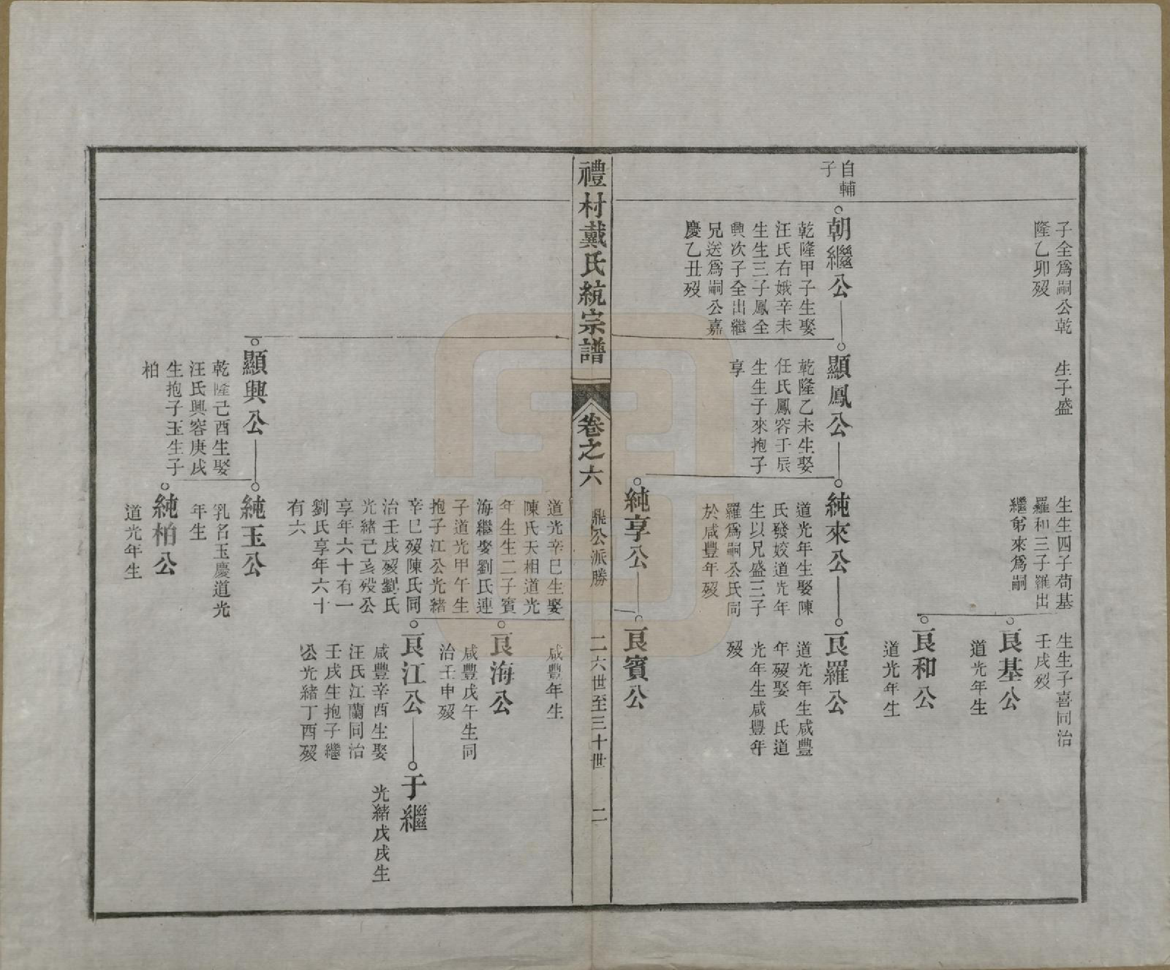 GTJP0265.戴.安徽旌德.礼村戴氏统宗谱十卷.清光绪三十四年（1908）_006.pdf_第2页