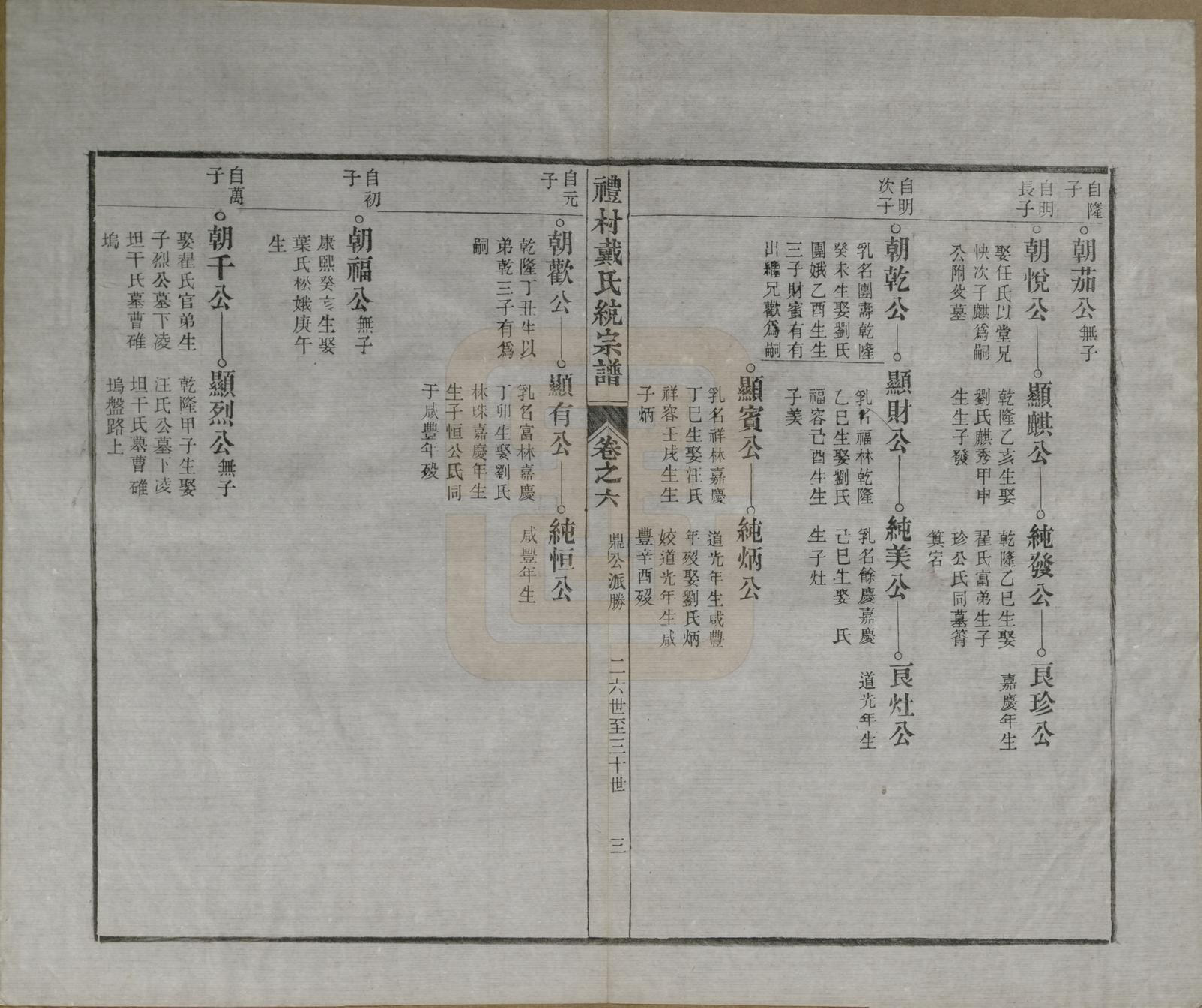 GTJP0265.戴.安徽旌德.礼村戴氏统宗谱十卷.清光绪三十四年（1908）_006.pdf_第3页