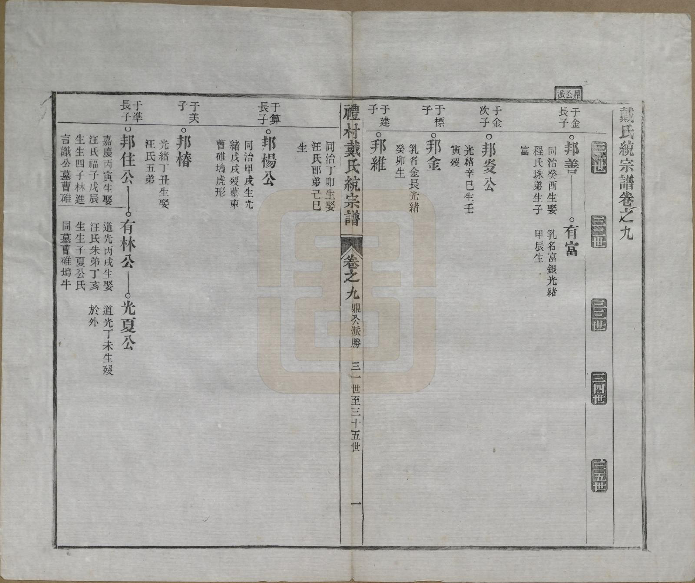 GTJP0265.戴.安徽旌德.礼村戴氏统宗谱十卷.清光绪三十四年（1908）_009.pdf_第1页