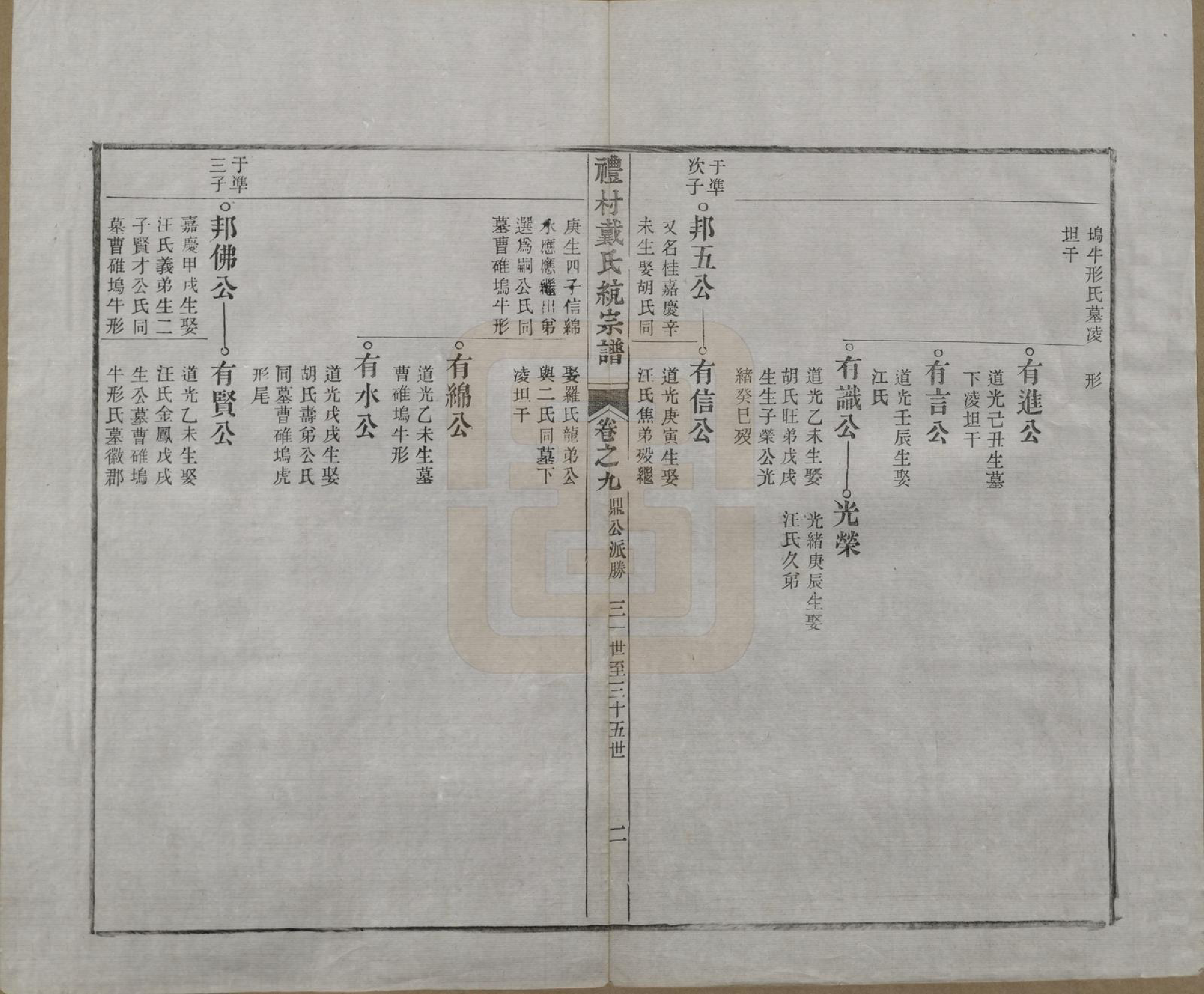 GTJP0265.戴.安徽旌德.礼村戴氏统宗谱十卷.清光绪三十四年（1908）_009.pdf_第2页