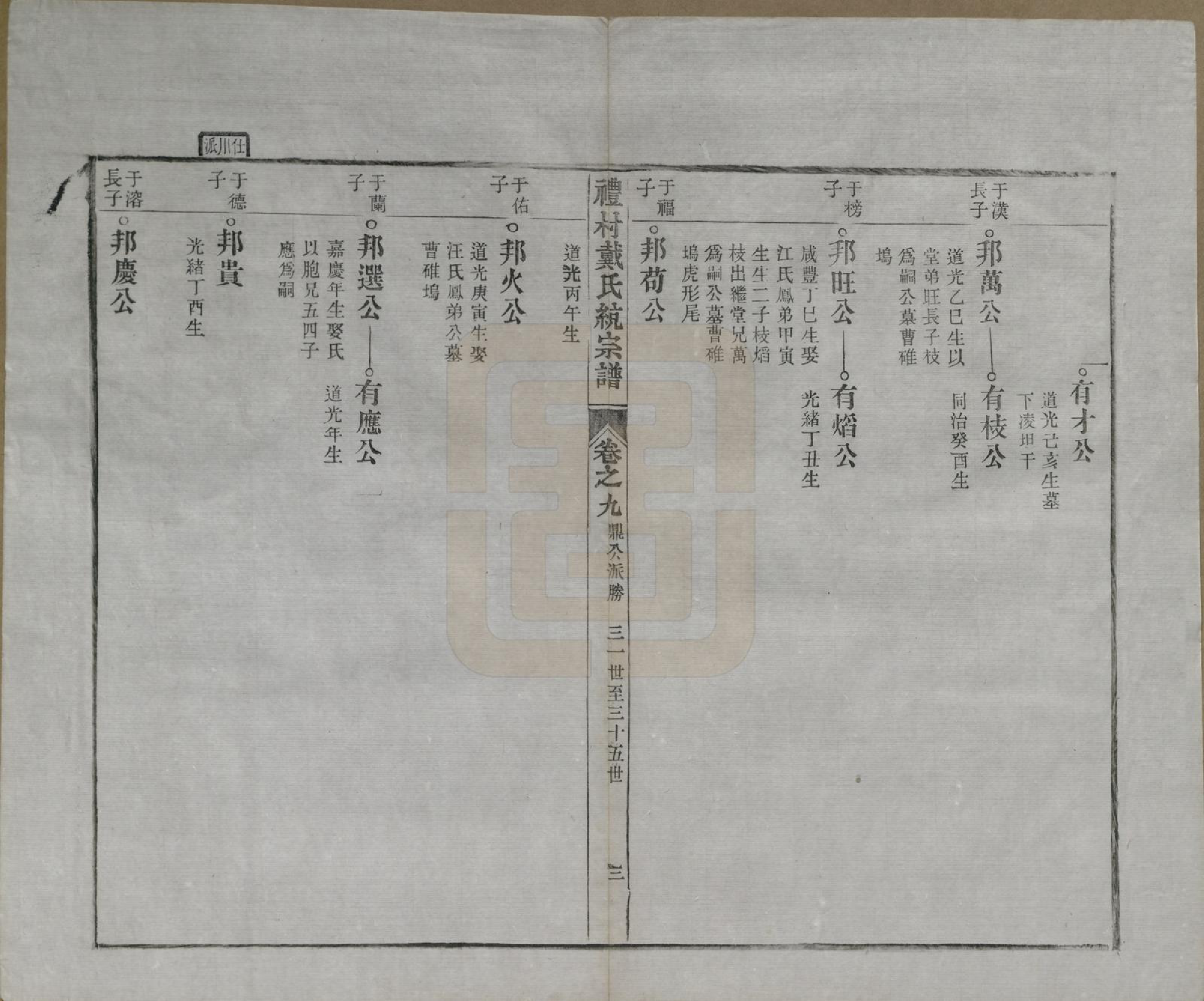 GTJP0265.戴.安徽旌德.礼村戴氏统宗谱十卷.清光绪三十四年（1908）_009.pdf_第3页