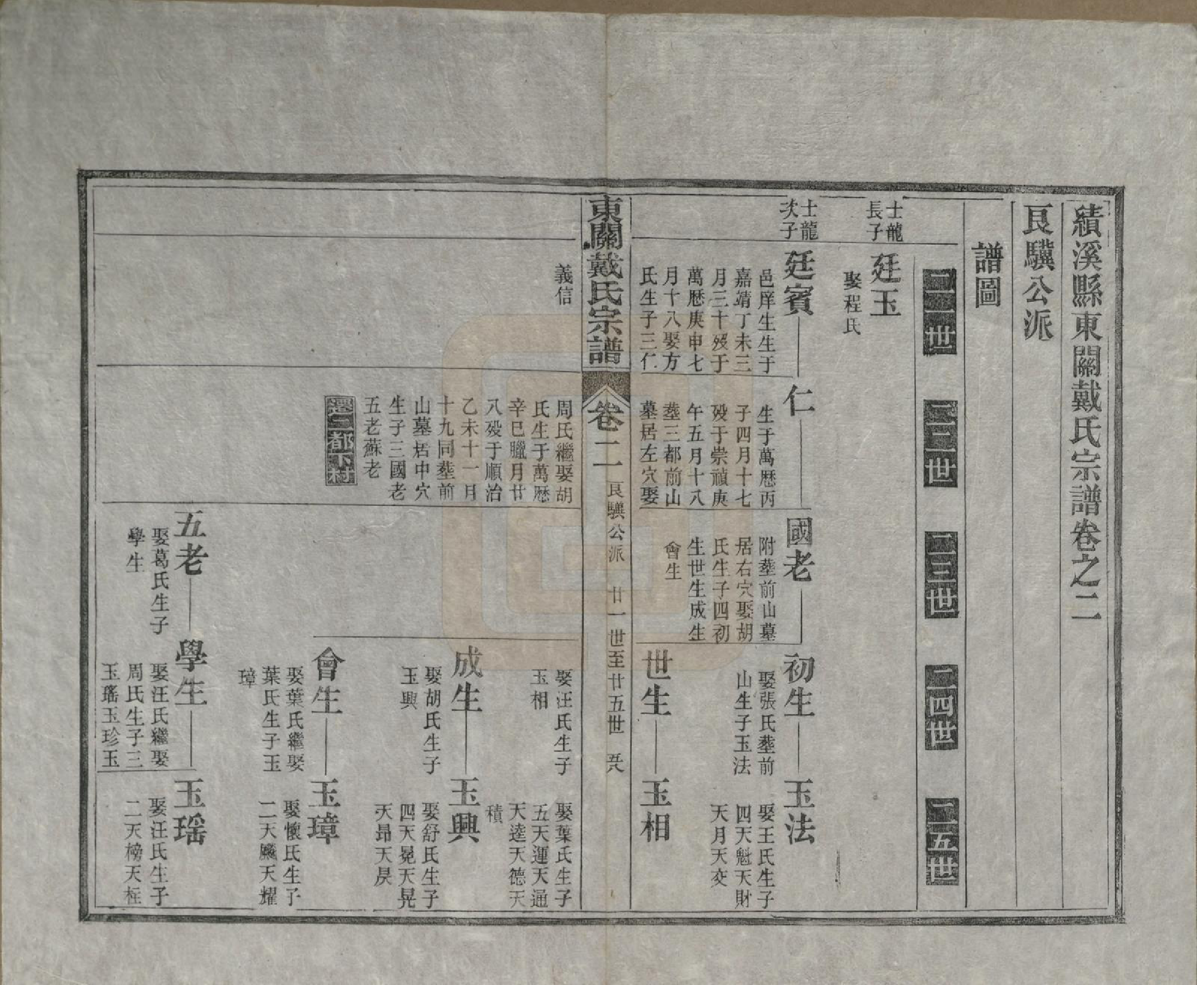 GTJP0266.戴.安徽绩溪.绩溪县东关戴氏宗谱九卷首一卷前附戴氏源流统宗族谱一卷.清光绪十五年（1889）_002.pdf_第1页