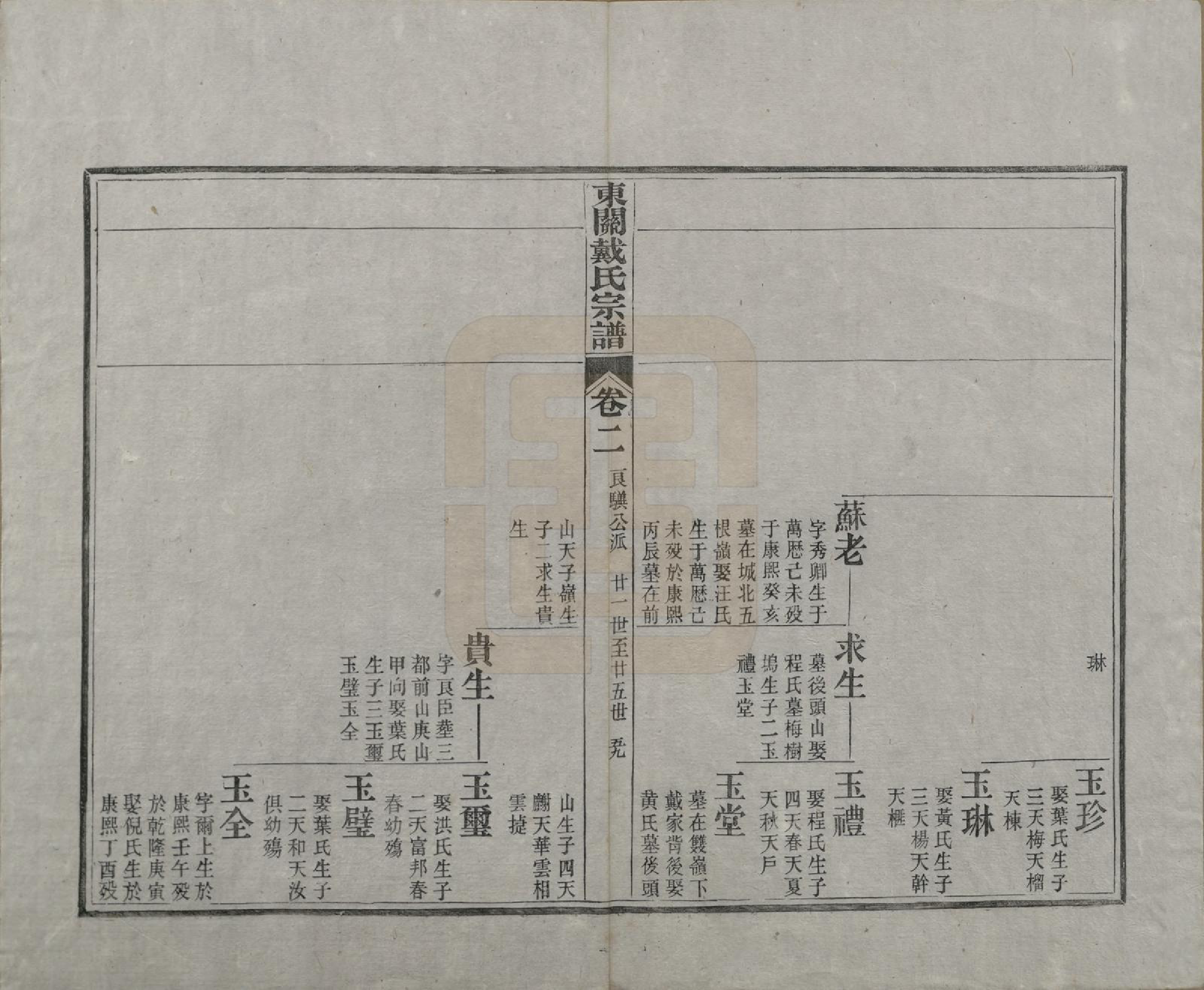 GTJP0266.戴.安徽绩溪.绩溪县东关戴氏宗谱九卷首一卷前附戴氏源流统宗族谱一卷.清光绪十五年（1889）_002.pdf_第2页