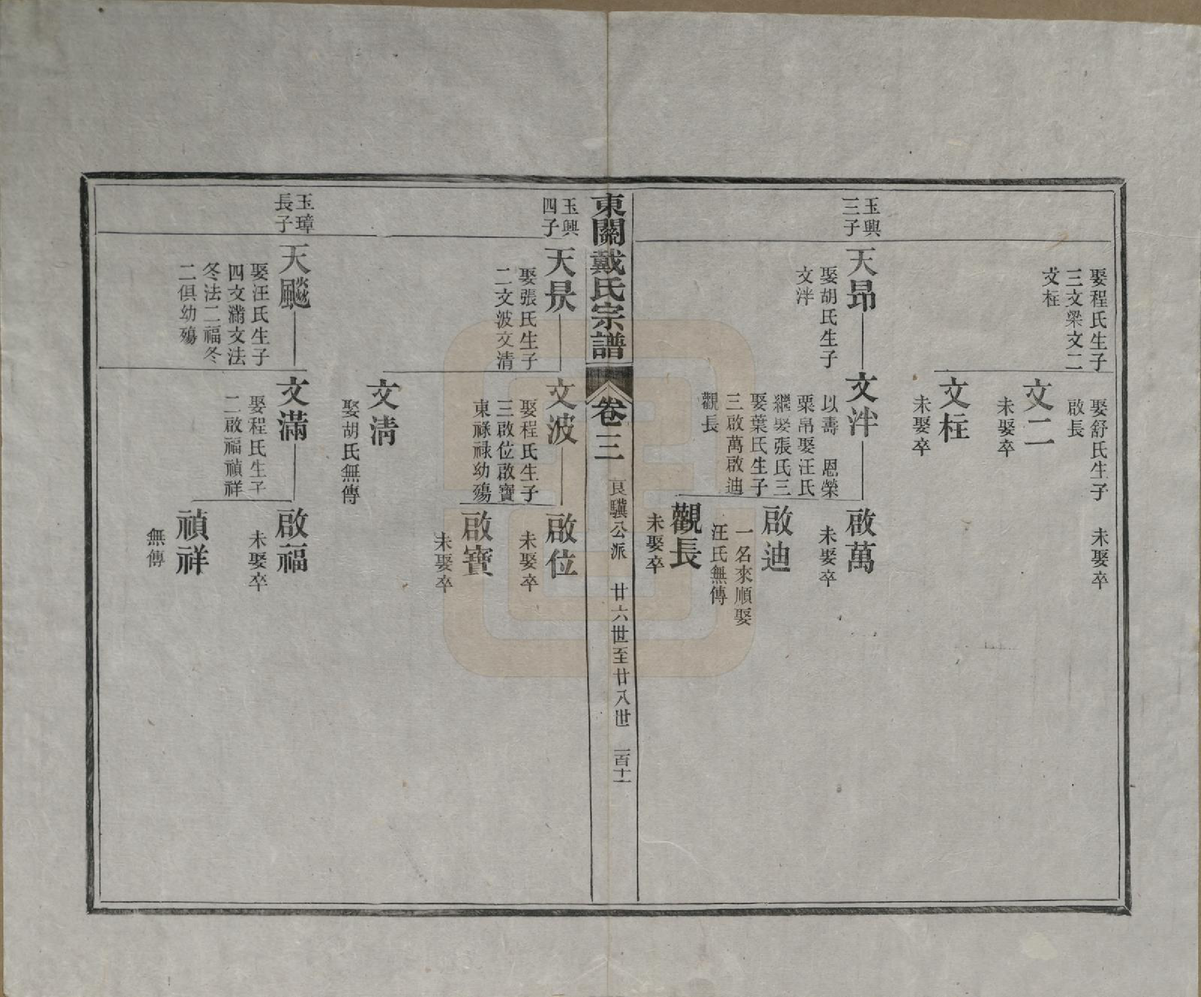 GTJP0266.戴.安徽绩溪.绩溪县东关戴氏宗谱九卷首一卷前附戴氏源流统宗族谱一卷.清光绪十五年（1889）_003.pdf_第3页