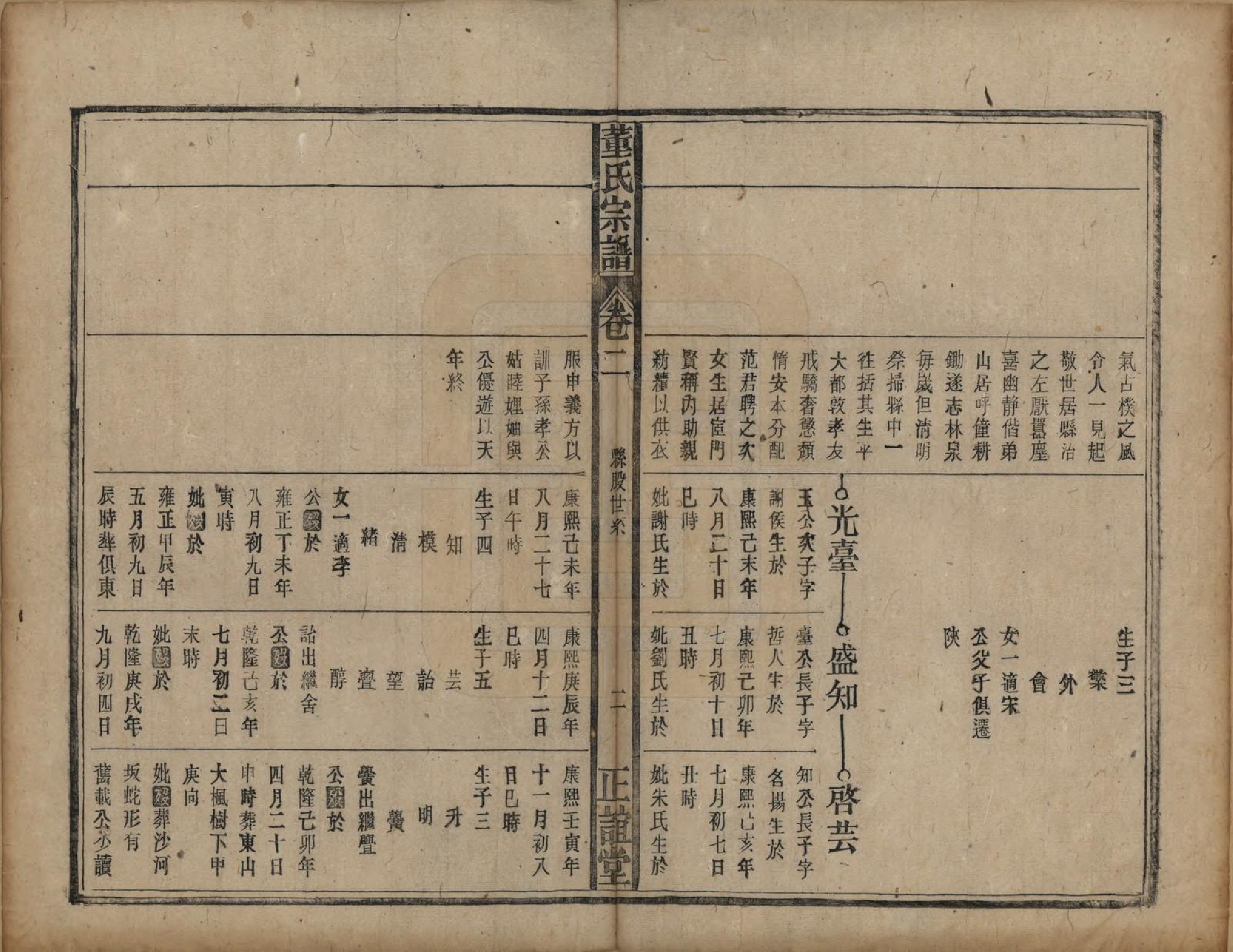 GTJP0302.董.安徽太湖.皖江大湖董氏宗谱十二卷首一卷末一卷.民国三十六年（1947）_002.pdf_第2页