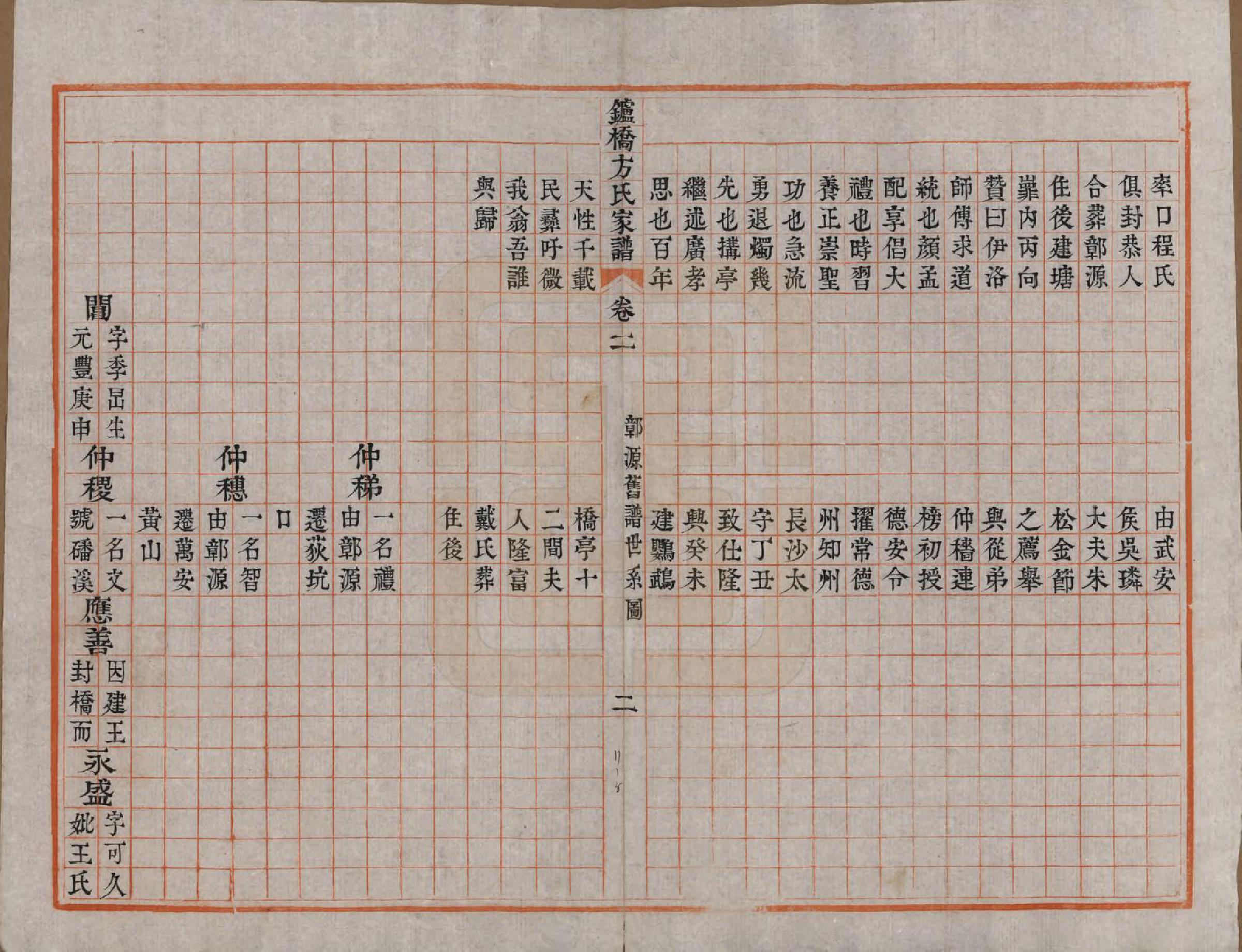 GTJP0331.方.安徽定远.鑪桥方氏家谱四卷首二卷.清道光十六年（1836）_002.pdf_第2页