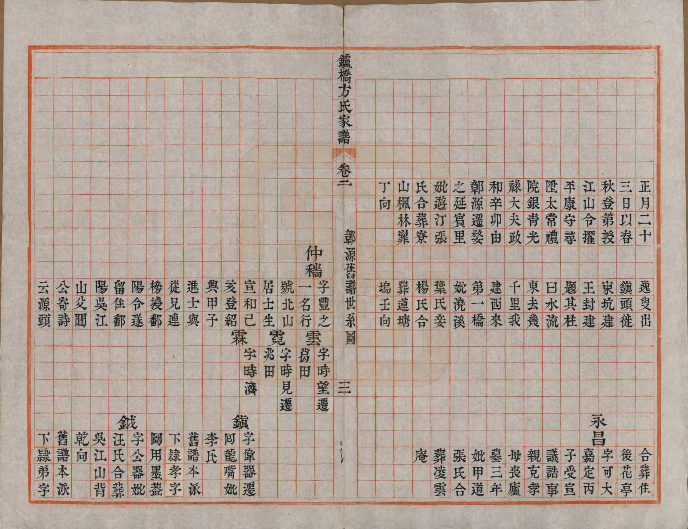 GTJP0331.方.安徽定远.鑪桥方氏家谱四卷首二卷.清道光十六年（1836）_002.pdf_第3页