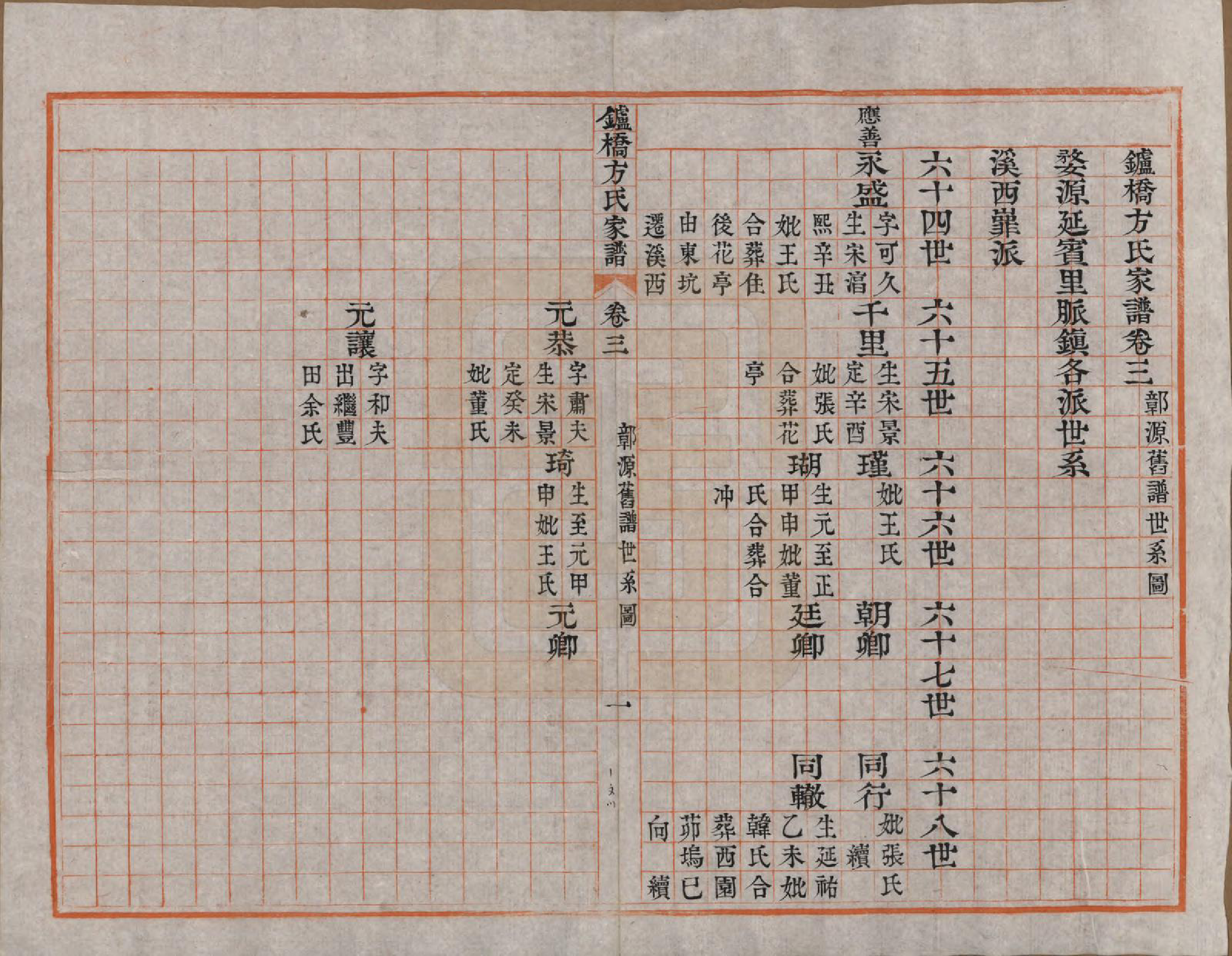 GTJP0331.方.安徽定远.鑪桥方氏家谱四卷首二卷.清道光十六年（1836）_003.pdf_第1页