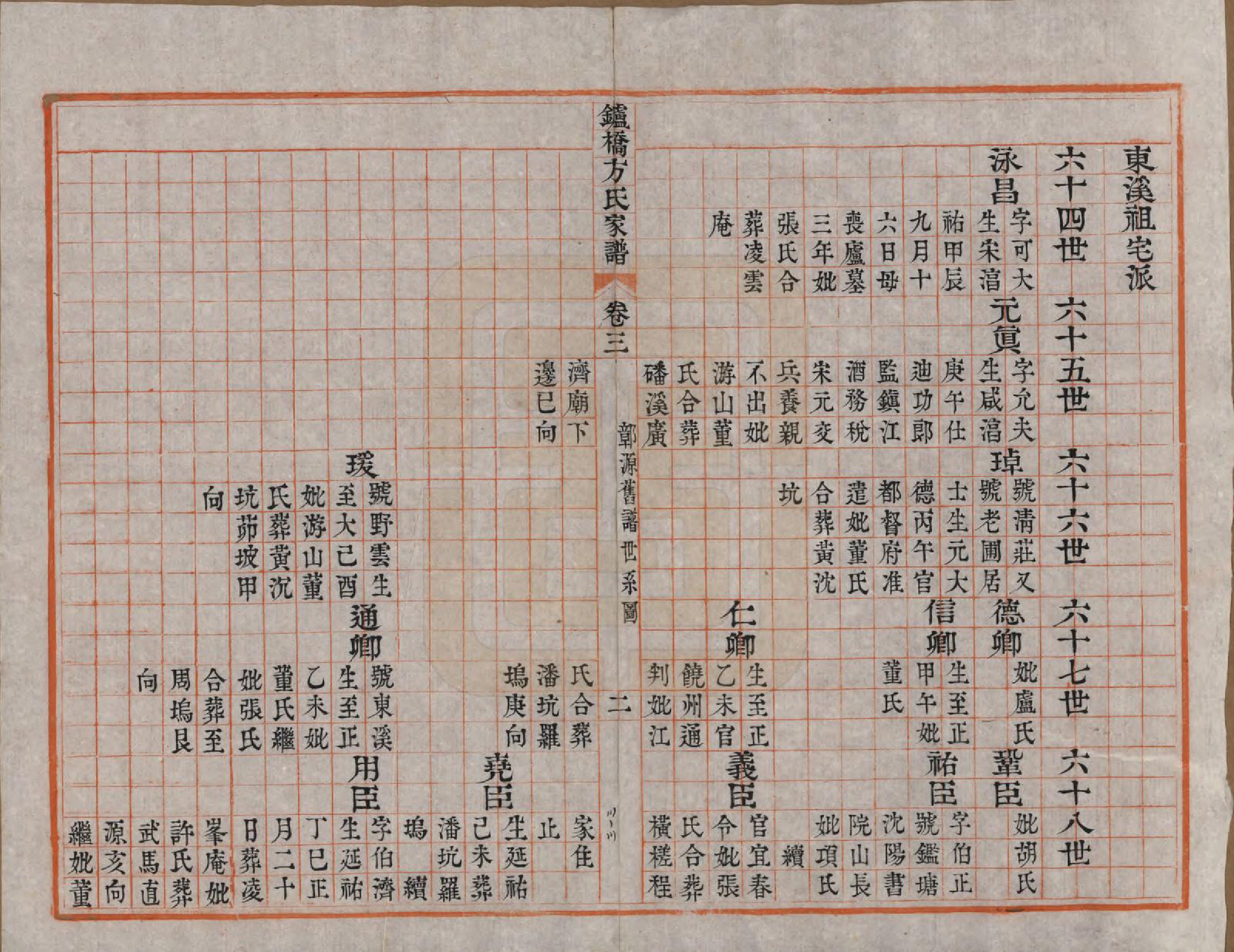 GTJP0331.方.安徽定远.鑪桥方氏家谱四卷首二卷.清道光十六年（1836）_003.pdf_第2页