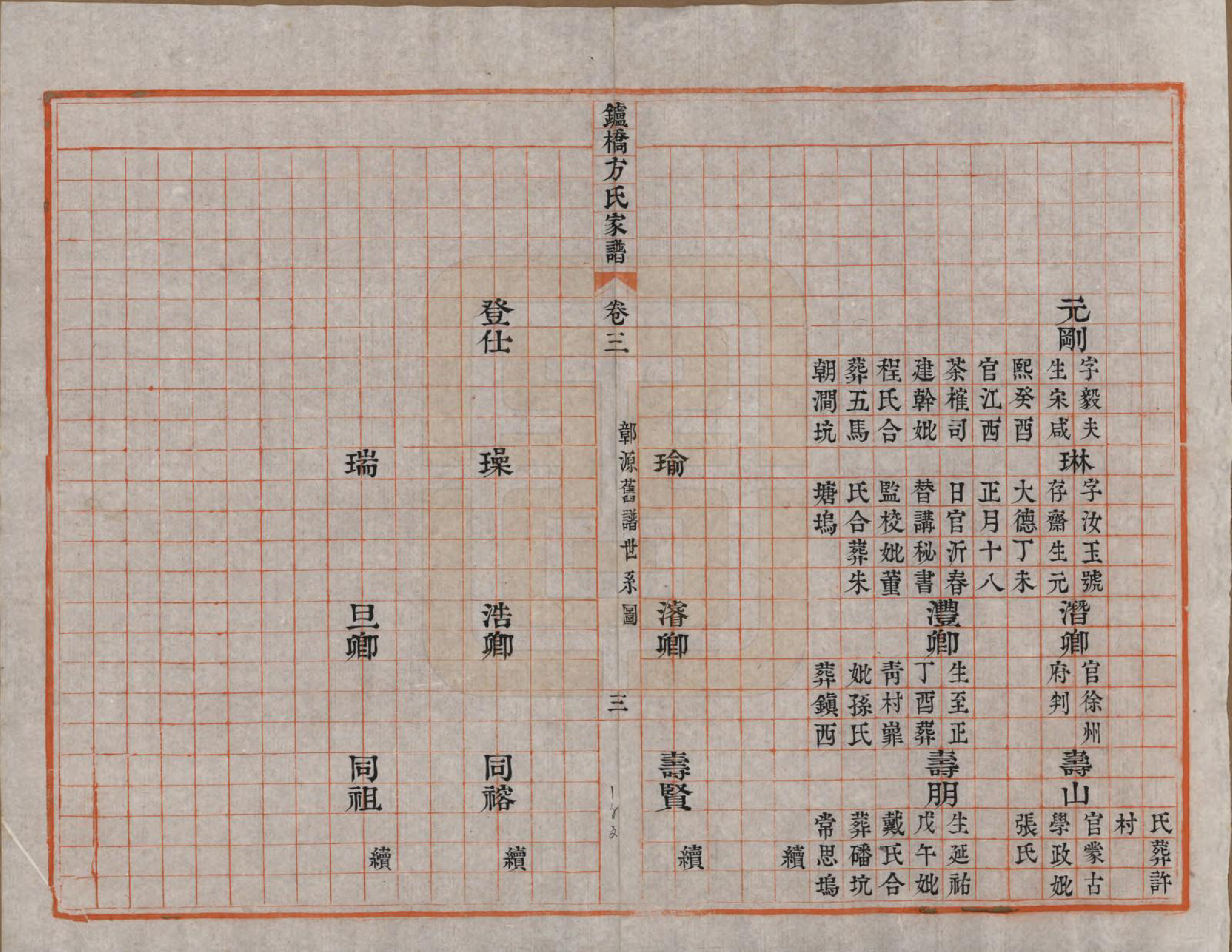 GTJP0331.方.安徽定远.鑪桥方氏家谱四卷首二卷.清道光十六年（1836）_003.pdf_第3页