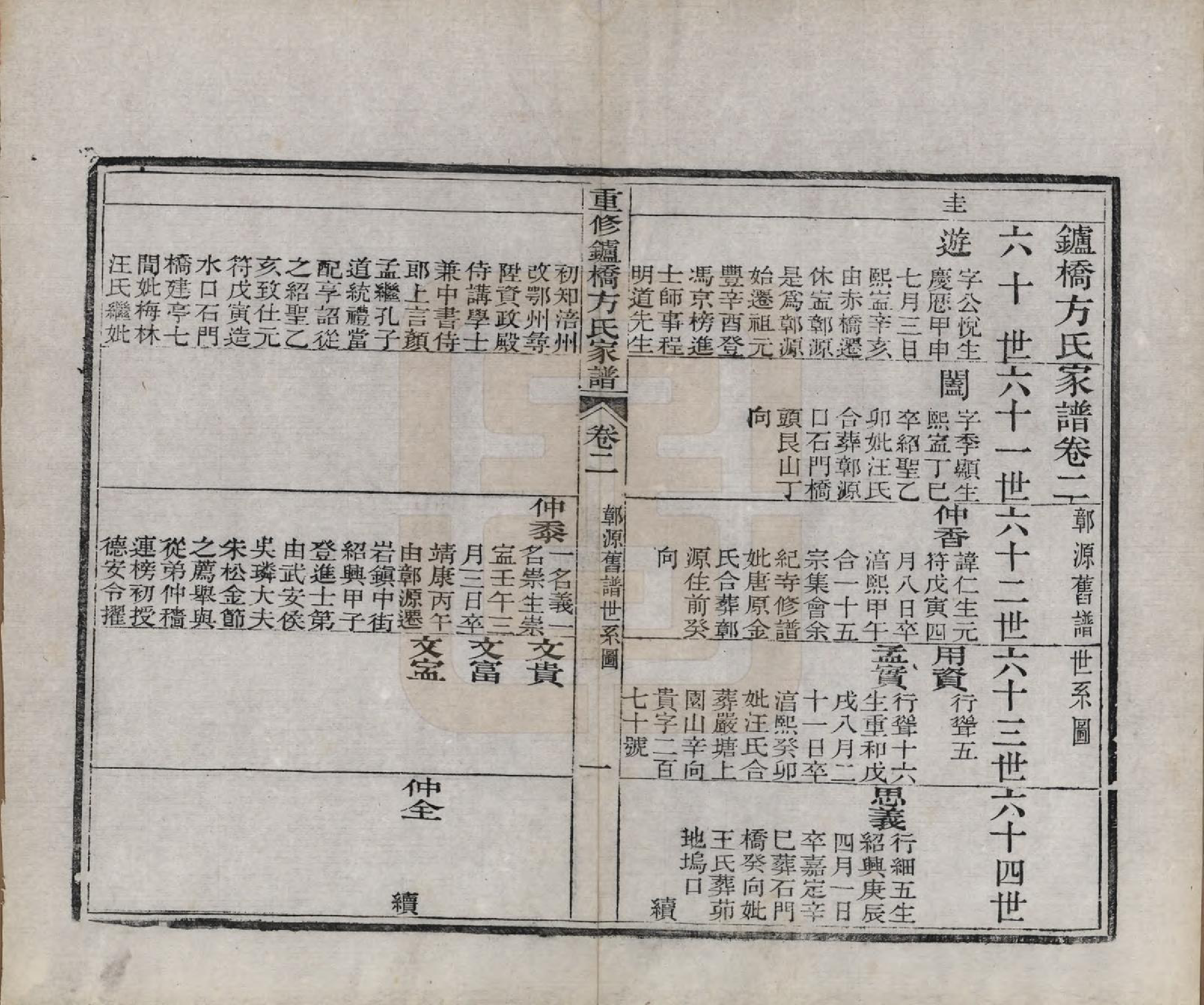 GTJP0335.方.安徽寿县.重修鑪桥方氏家谱四卷.清光绪四年(1878)_002.pdf_第1页