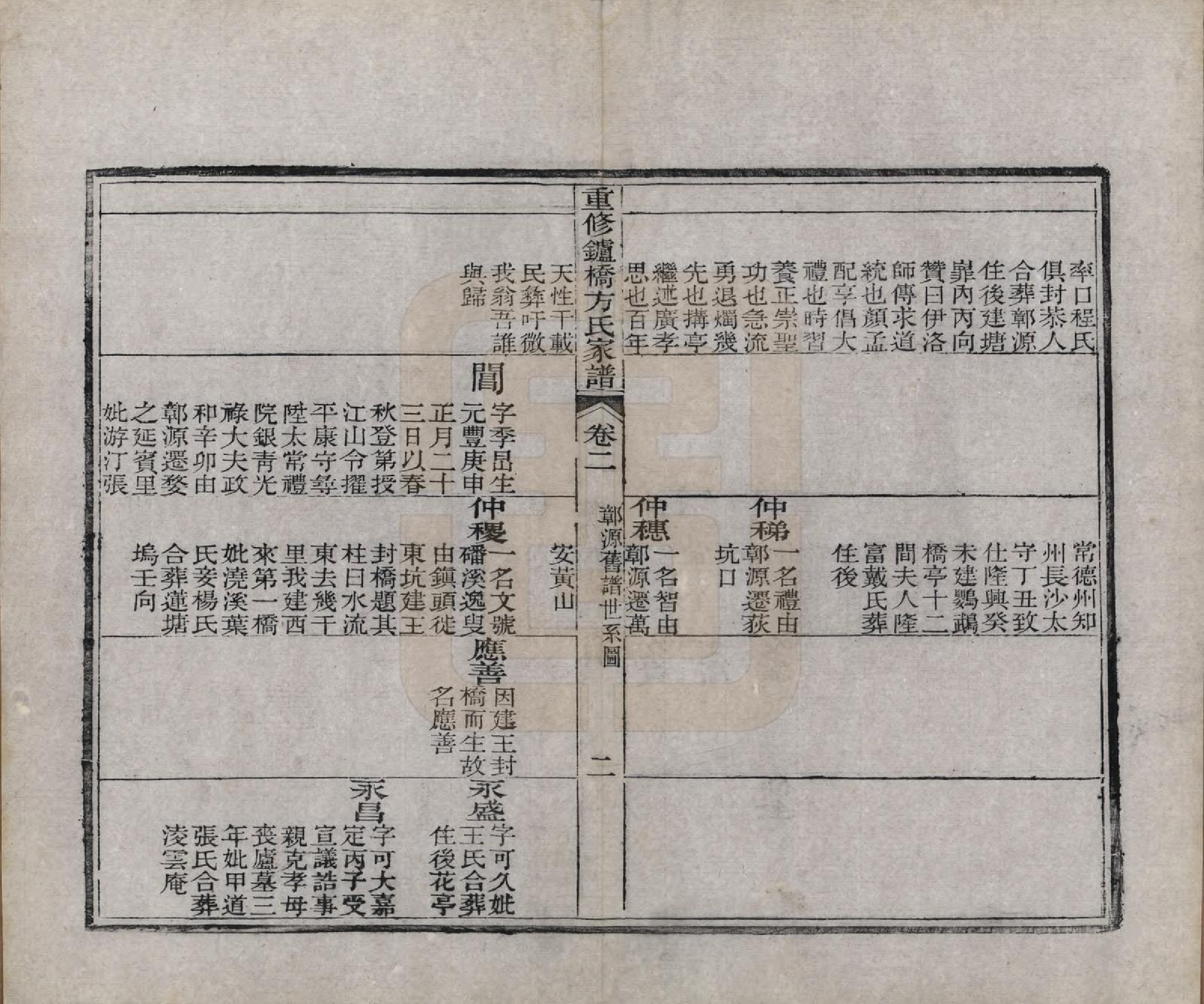 GTJP0335.方.安徽寿县.重修鑪桥方氏家谱四卷.清光绪四年(1878)_002.pdf_第2页