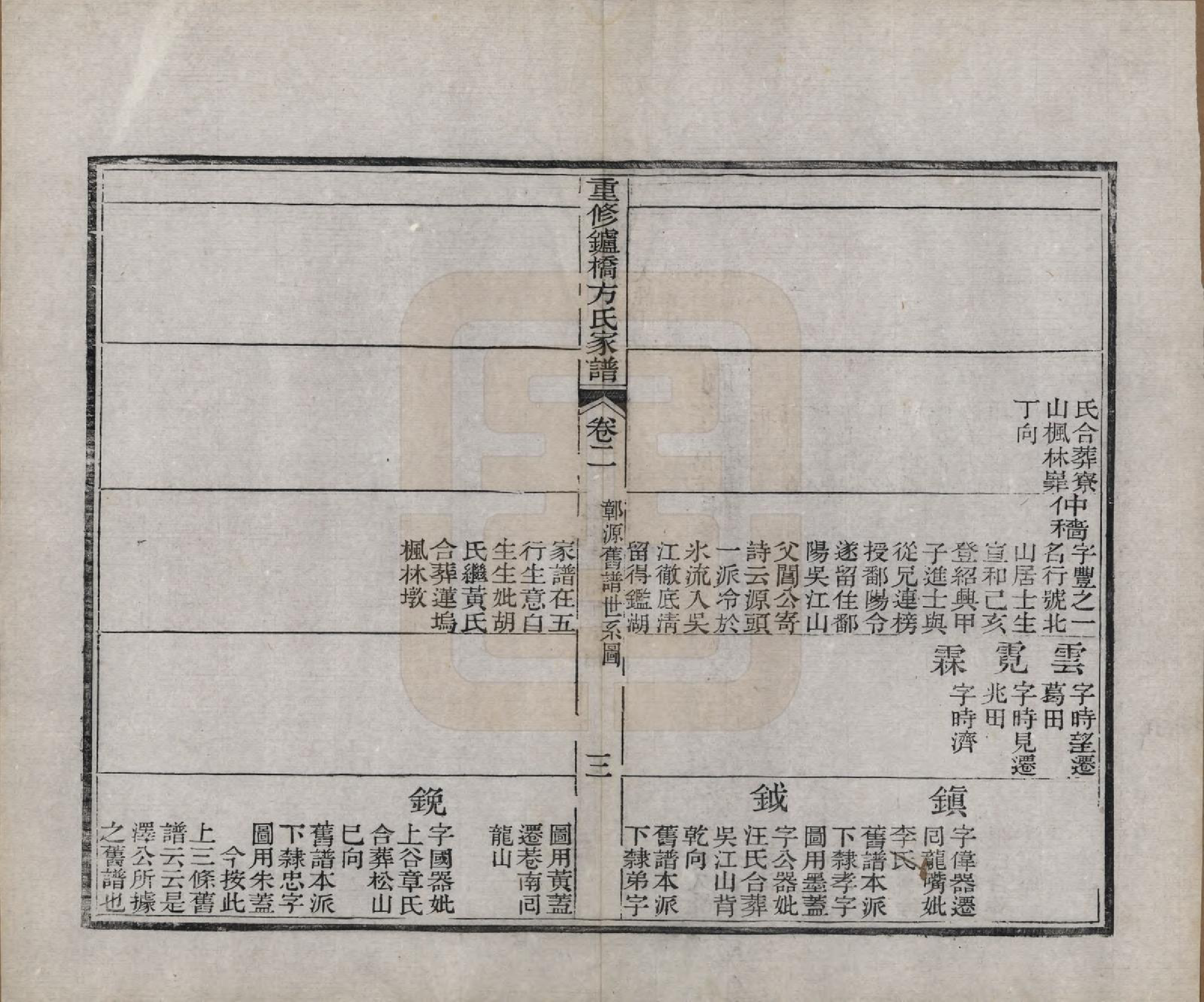 GTJP0335.方.安徽寿县.重修鑪桥方氏家谱四卷.清光绪四年(1878)_002.pdf_第3页