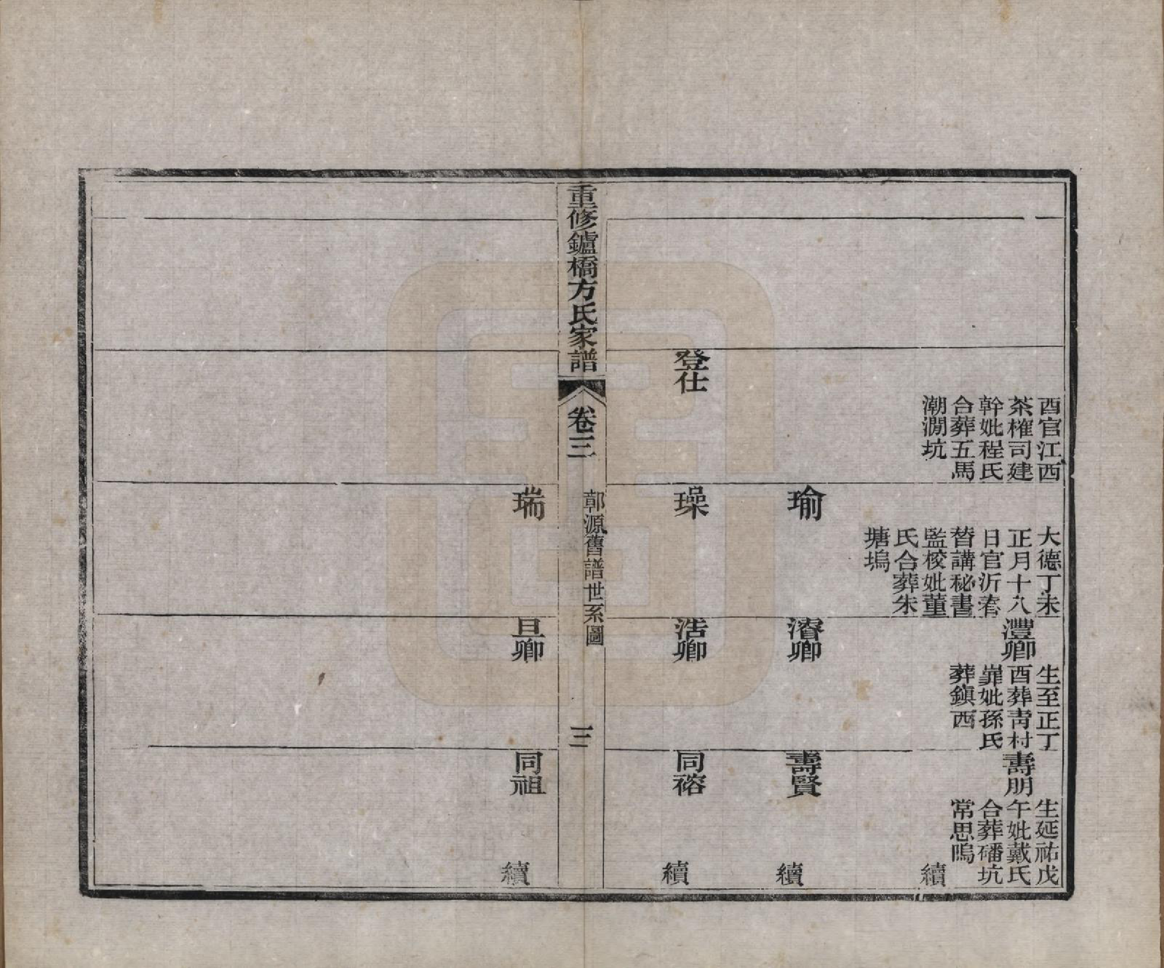 GTJP0335.方.安徽寿县.重修鑪桥方氏家谱四卷.清光绪四年(1878)_003.pdf_第3页