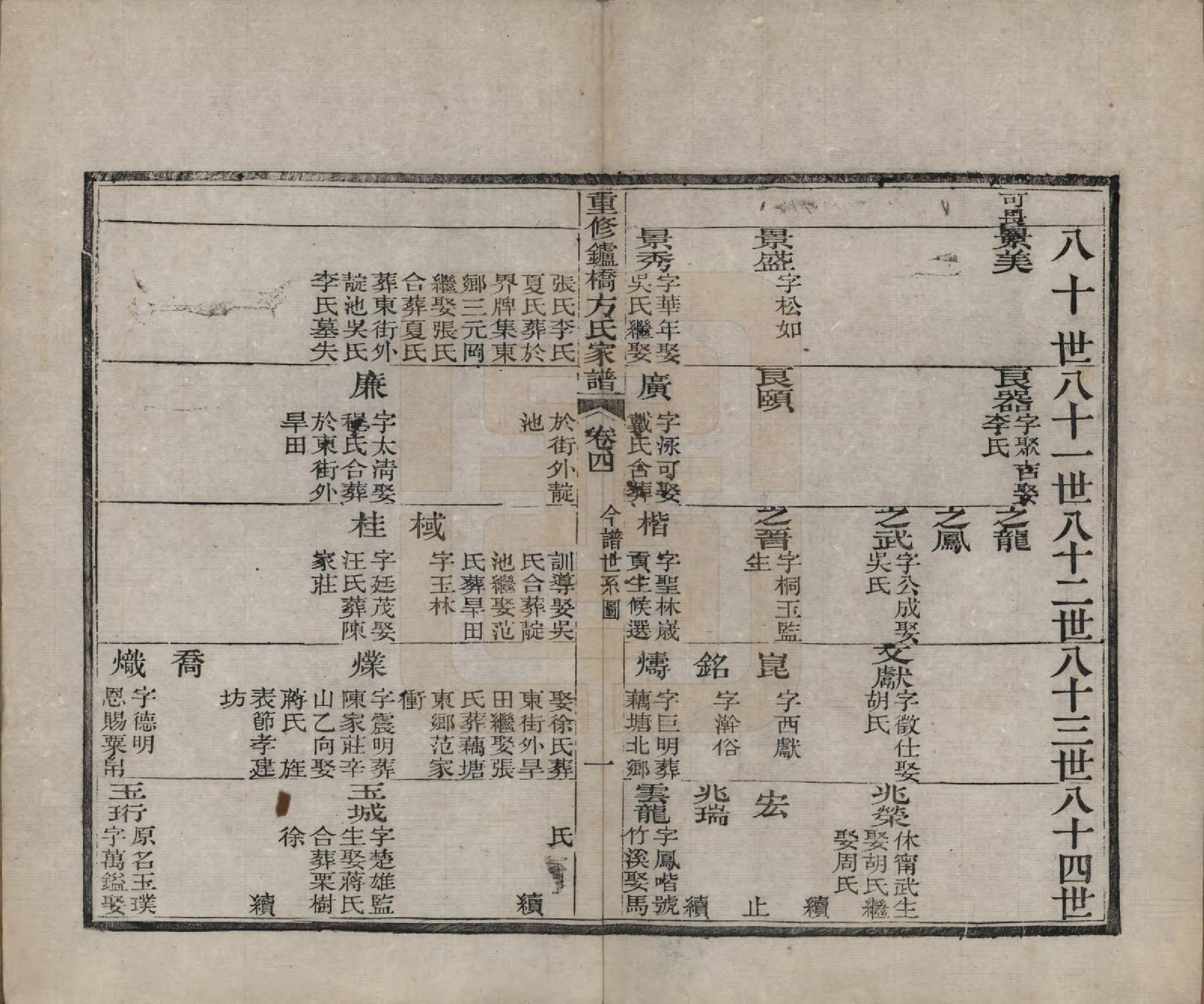 GTJP0335.方.安徽寿县.重修鑪桥方氏家谱四卷.清光绪四年(1878)_004.pdf_第3页