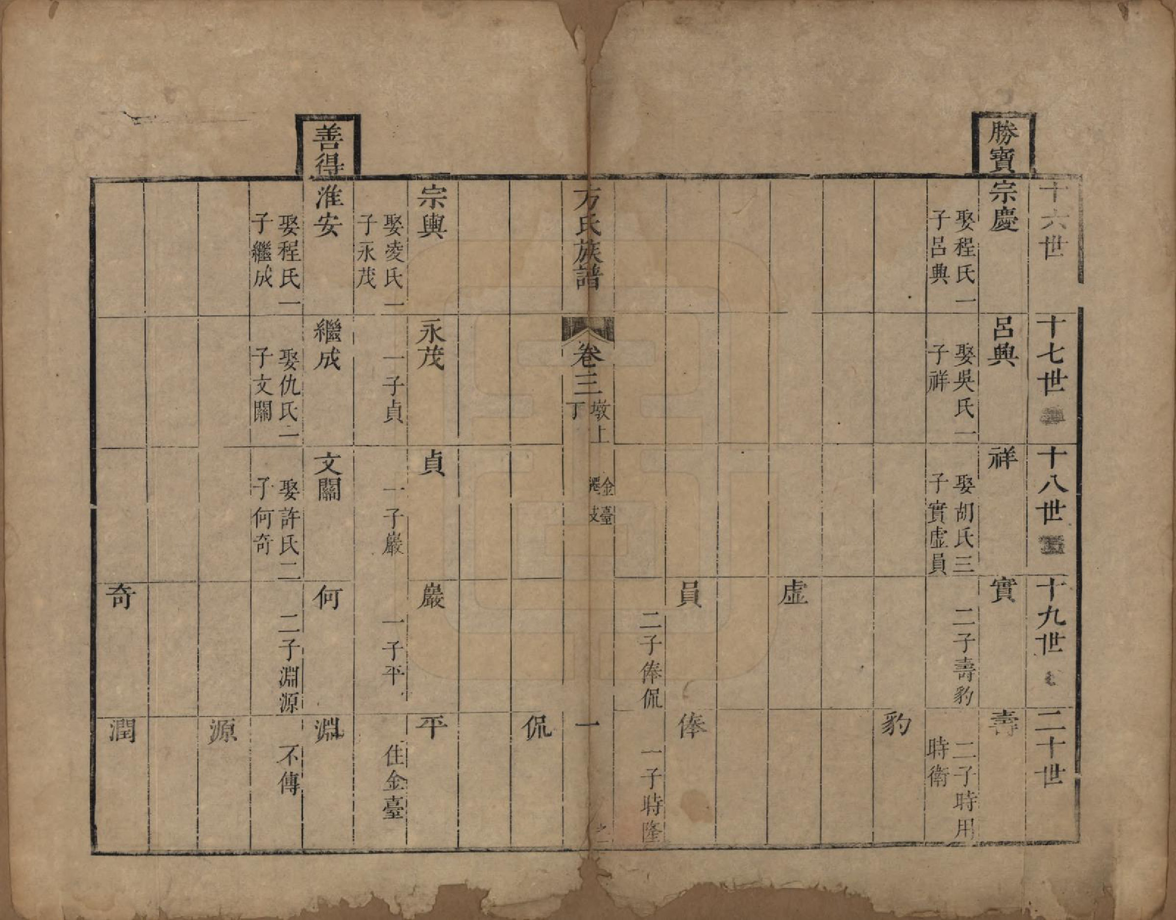 GTJP0336.方.安徽歙县.方氏族谱十卷卷首一卷.清康熙四十年（1701）_003.pdf_第1页