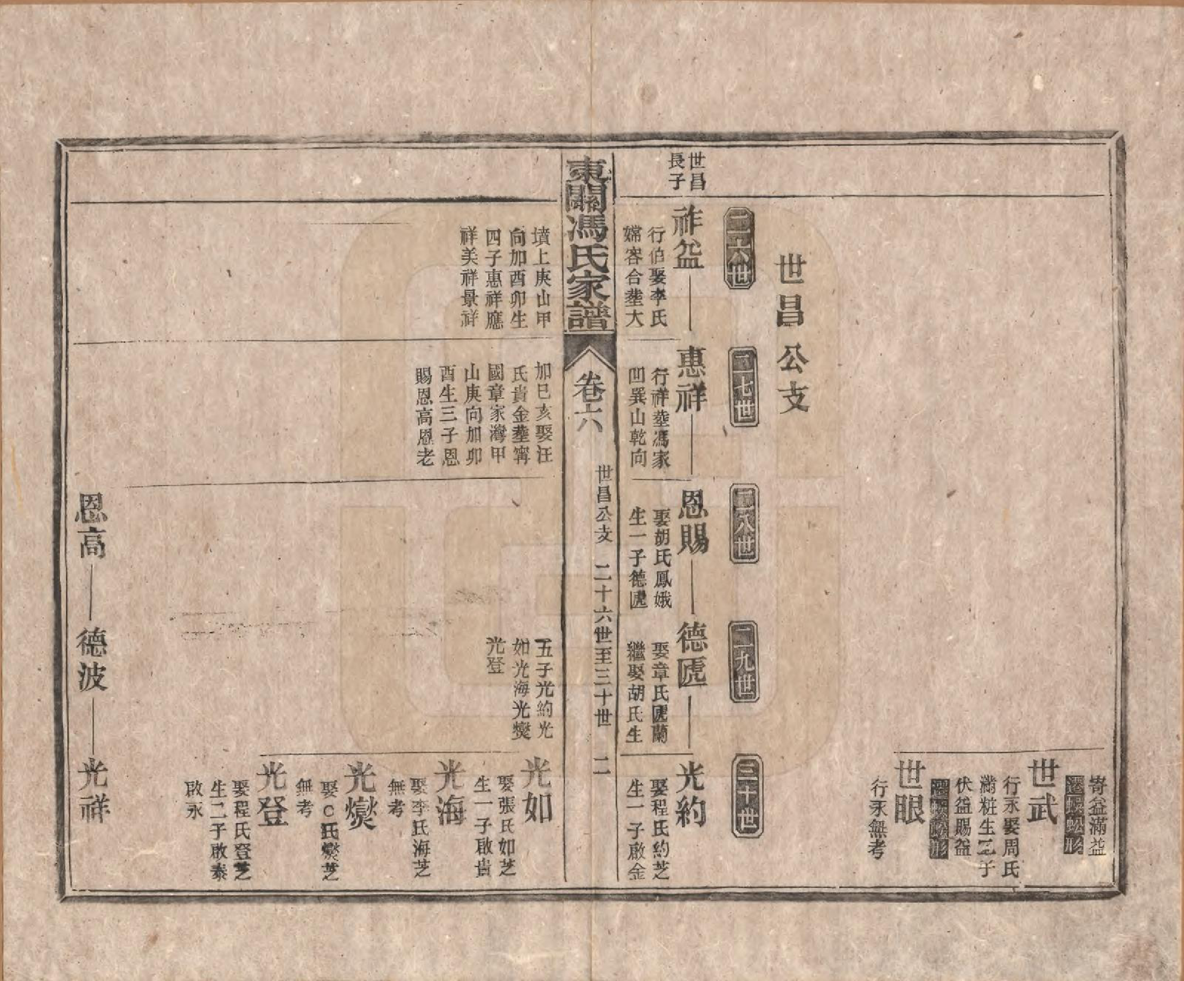 GTJP0357.冯.安徽绩溪.绩溪东关冯氏家谱八卷首三卷末三卷.清光绪二十九年（1903）_006.pdf_第2页