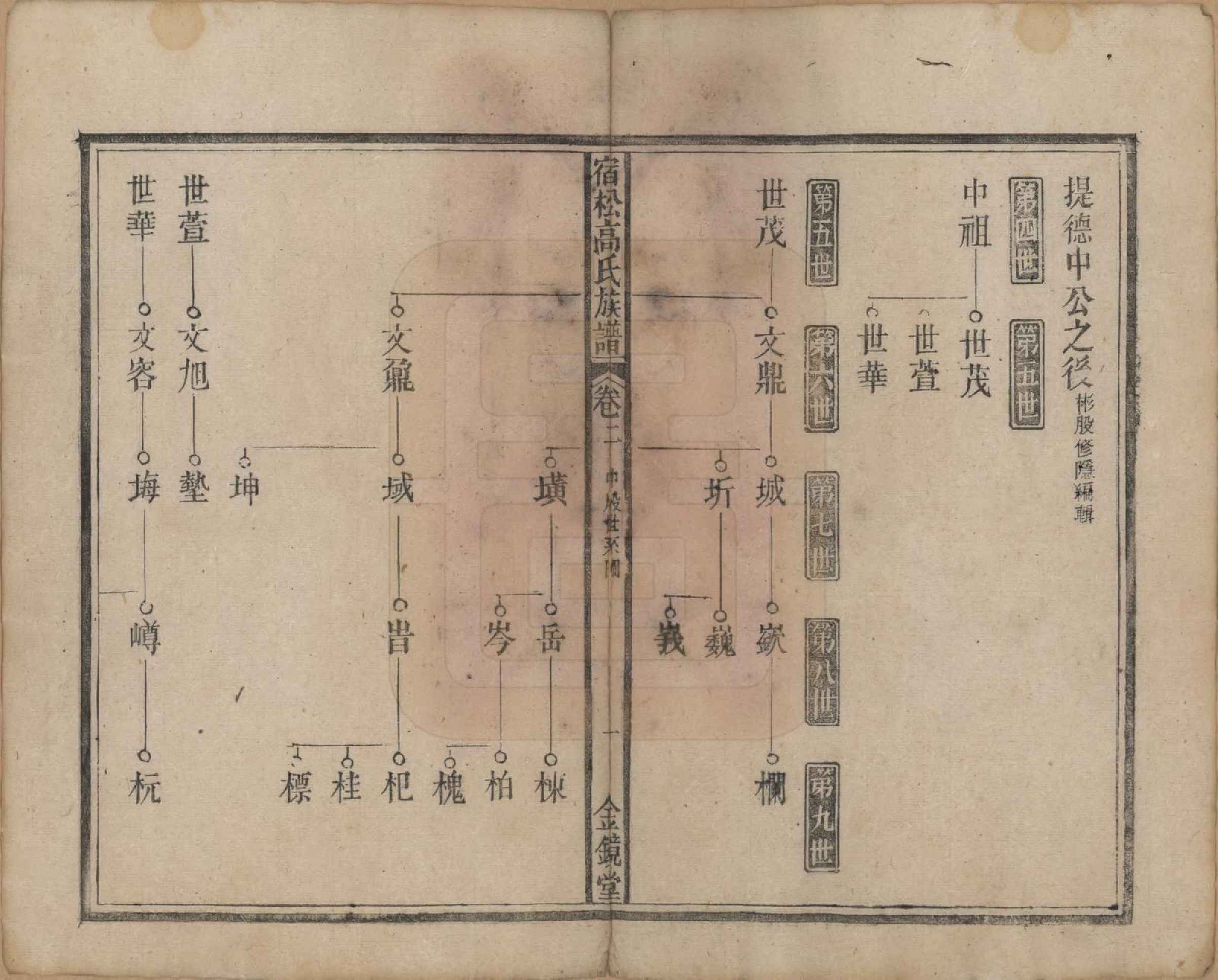 GTJP0377.高.安徽宿松.高氏修族谱二十四卷首一卷末一卷.民国三年（1914）_002.pdf_第1页