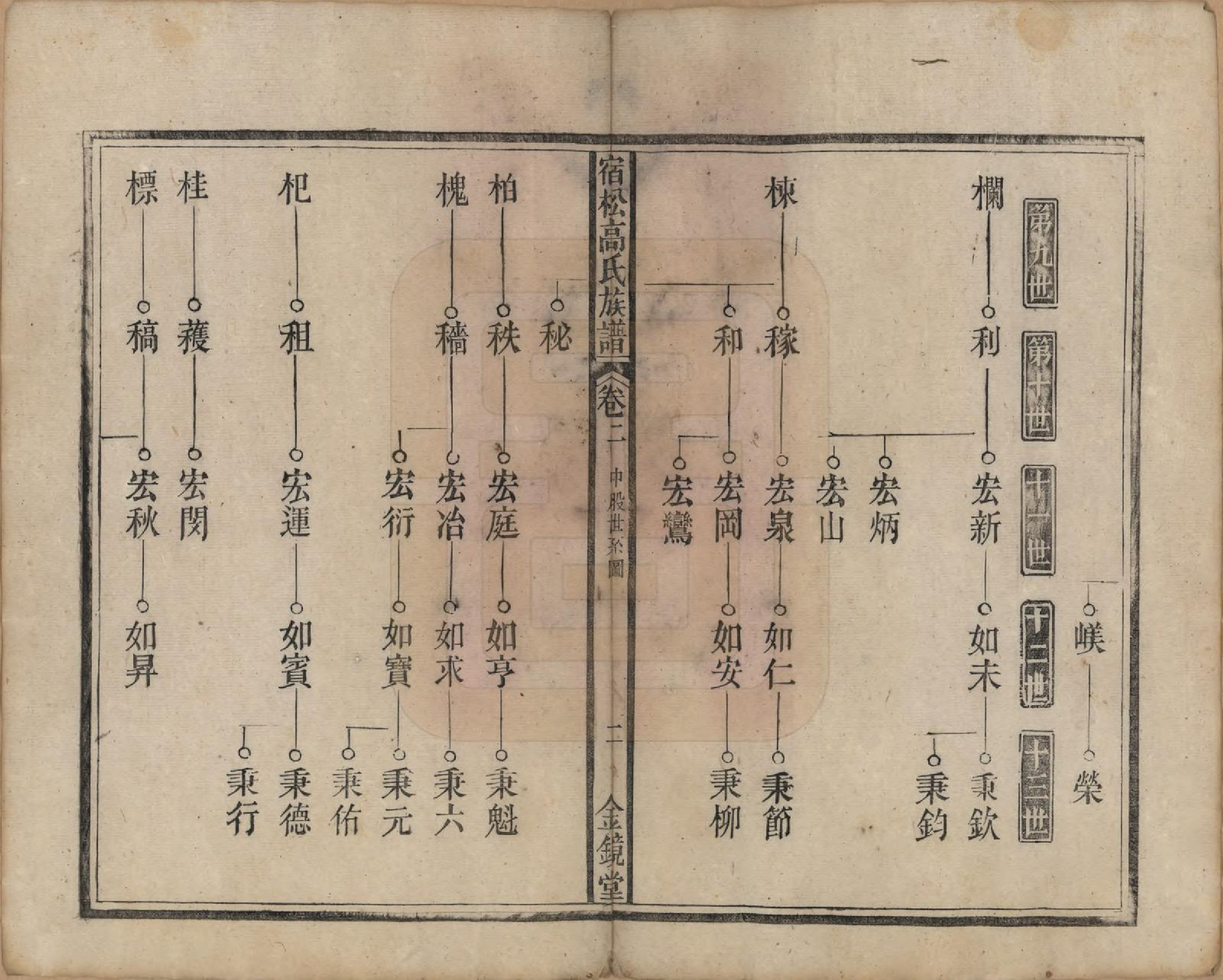 GTJP0377.高.安徽宿松.高氏修族谱二十四卷首一卷末一卷.民国三年（1914）_002.pdf_第2页