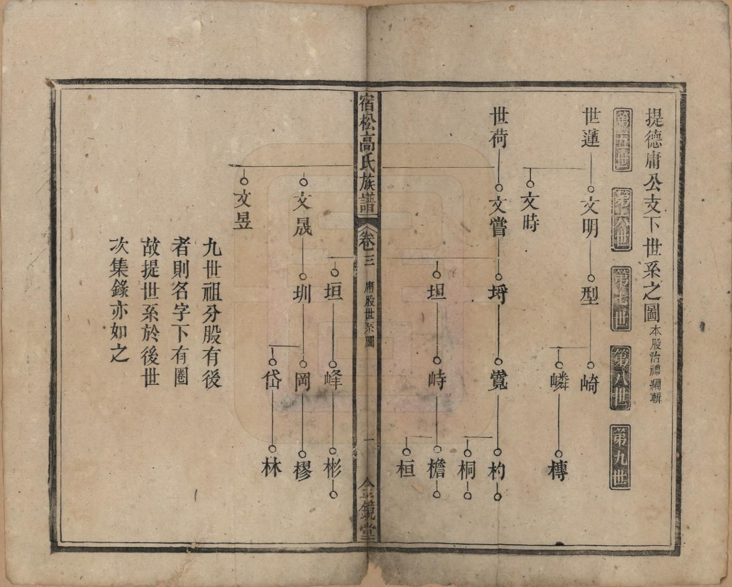 GTJP0377.高.安徽宿松.高氏修族谱二十四卷首一卷末一卷.民国三年（1914）_003.pdf_第1页