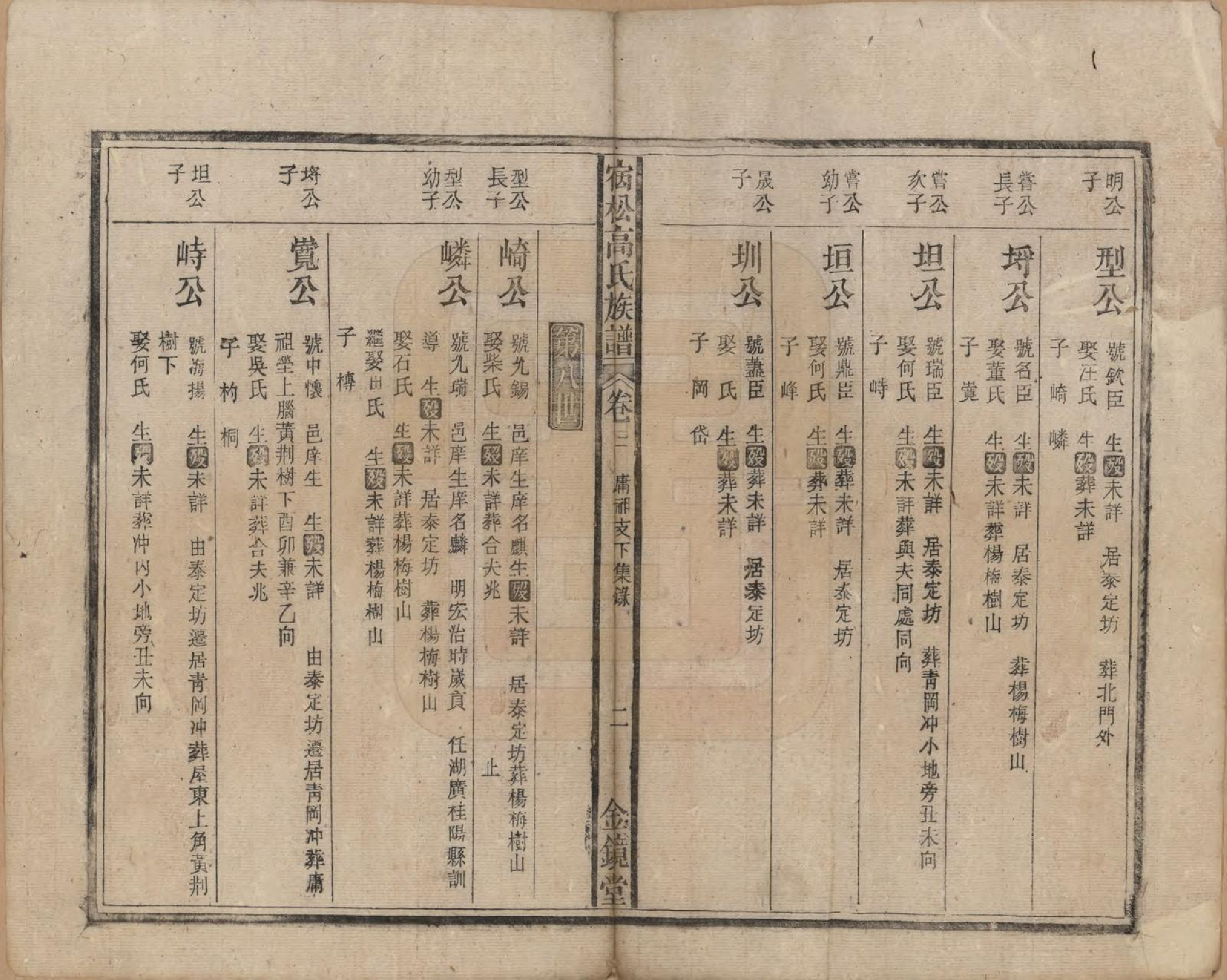 GTJP0377.高.安徽宿松.高氏修族谱二十四卷首一卷末一卷.民国三年（1914）_003.pdf_第3页