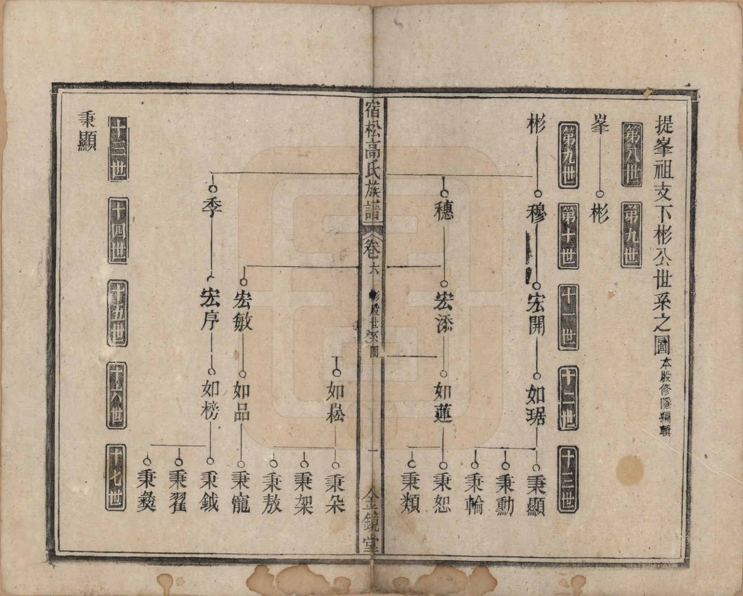 GTJP0377.高.安徽宿松.高氏修族谱二十四卷首一卷末一卷.民国三年（1914）_006.pdf_第1页