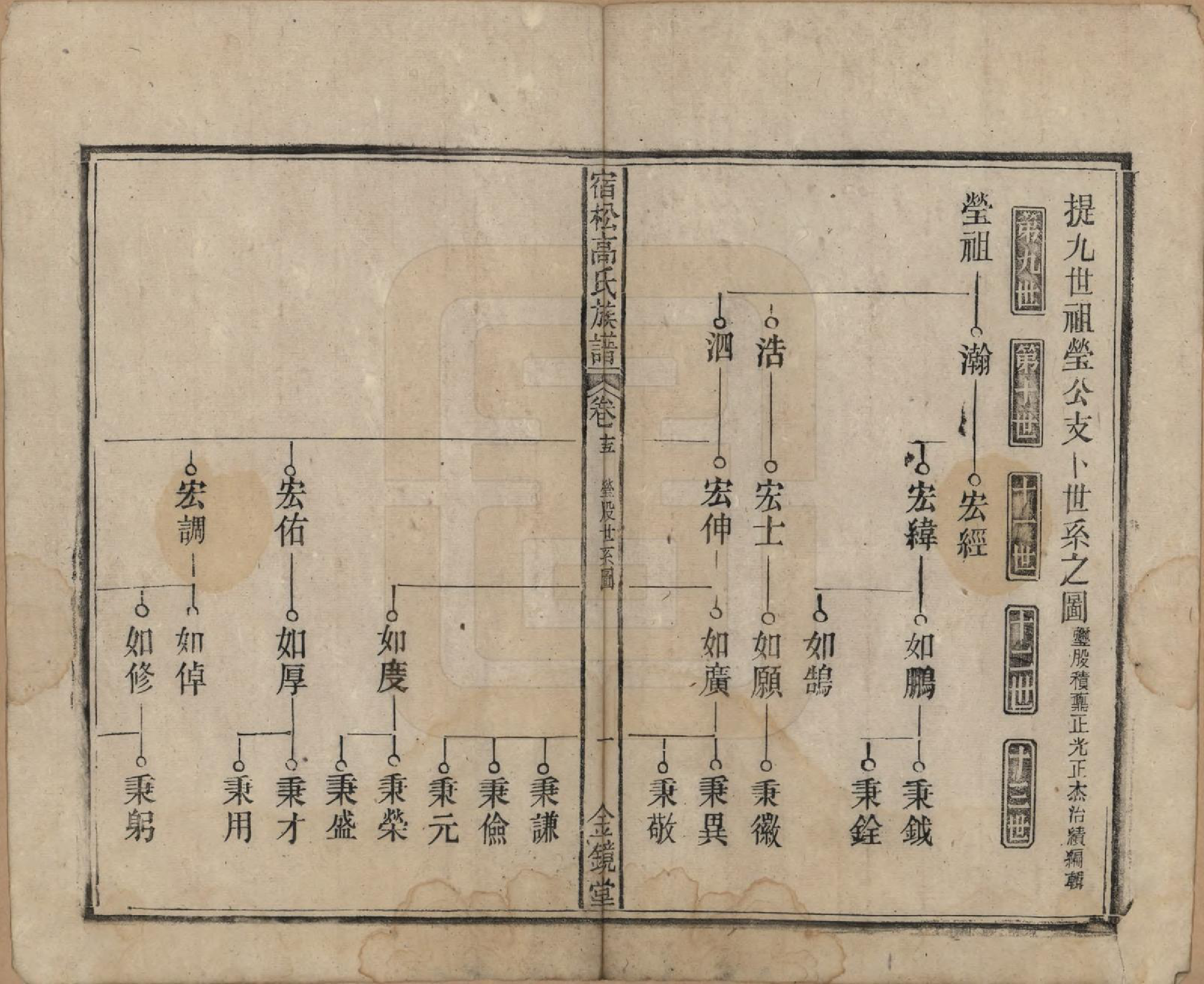 GTJP0377.高.安徽宿松.高氏修族谱二十四卷首一卷末一卷.民国三年（1914）_015.pdf_第1页