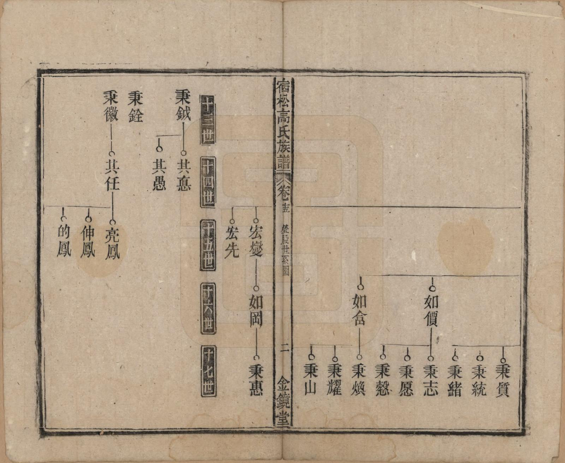 GTJP0377.高.安徽宿松.高氏修族谱二十四卷首一卷末一卷.民国三年（1914）_015.pdf_第2页