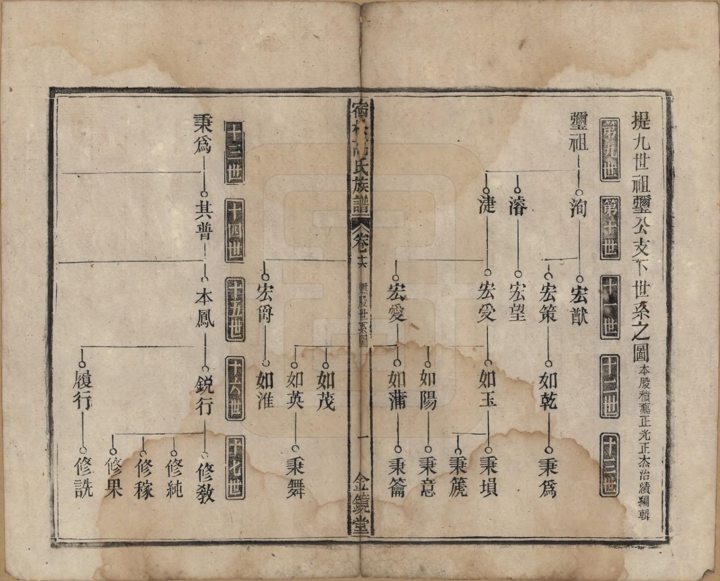 GTJP0377.高.安徽宿松.高氏修族谱二十四卷首一卷末一卷.民国三年（1914）_016.pdf_第1页