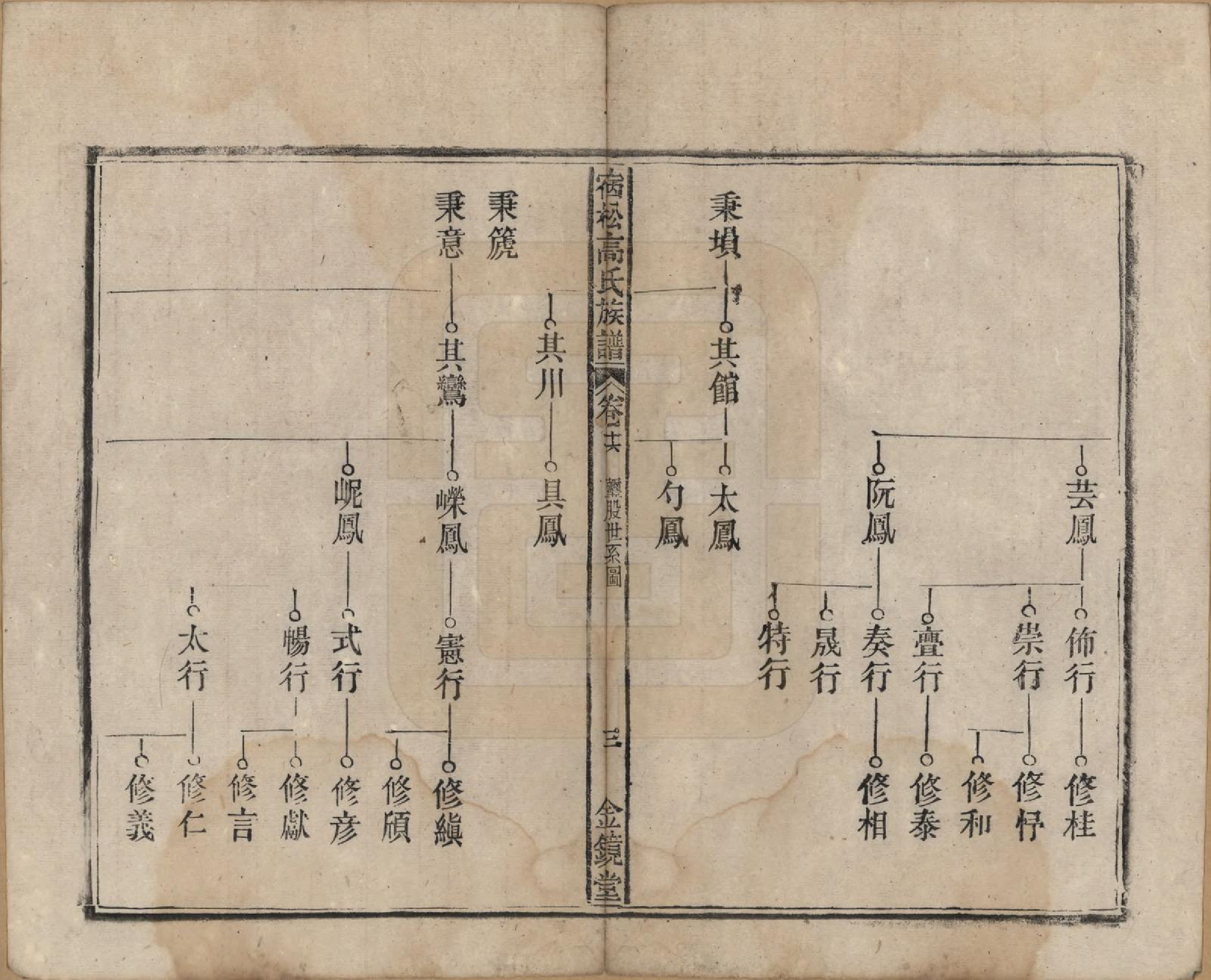 GTJP0377.高.安徽宿松.高氏修族谱二十四卷首一卷末一卷.民国三年（1914）_016.pdf_第3页