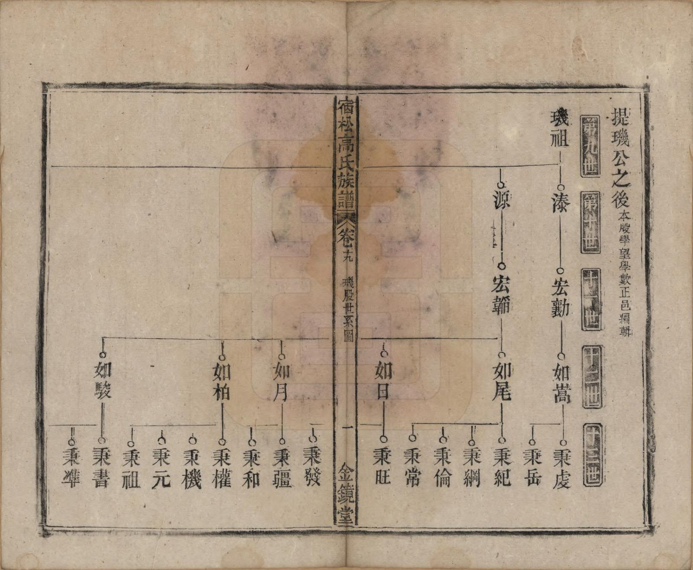 GTJP0377.高.安徽宿松.高氏修族谱二十四卷首一卷末一卷.民国三年（1914）_019.pdf_第1页