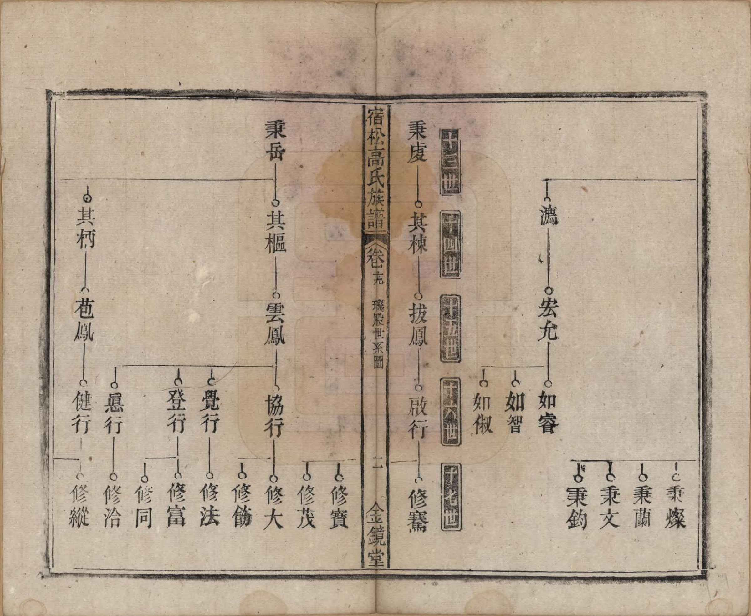 GTJP0377.高.安徽宿松.高氏修族谱二十四卷首一卷末一卷.民国三年（1914）_019.pdf_第2页