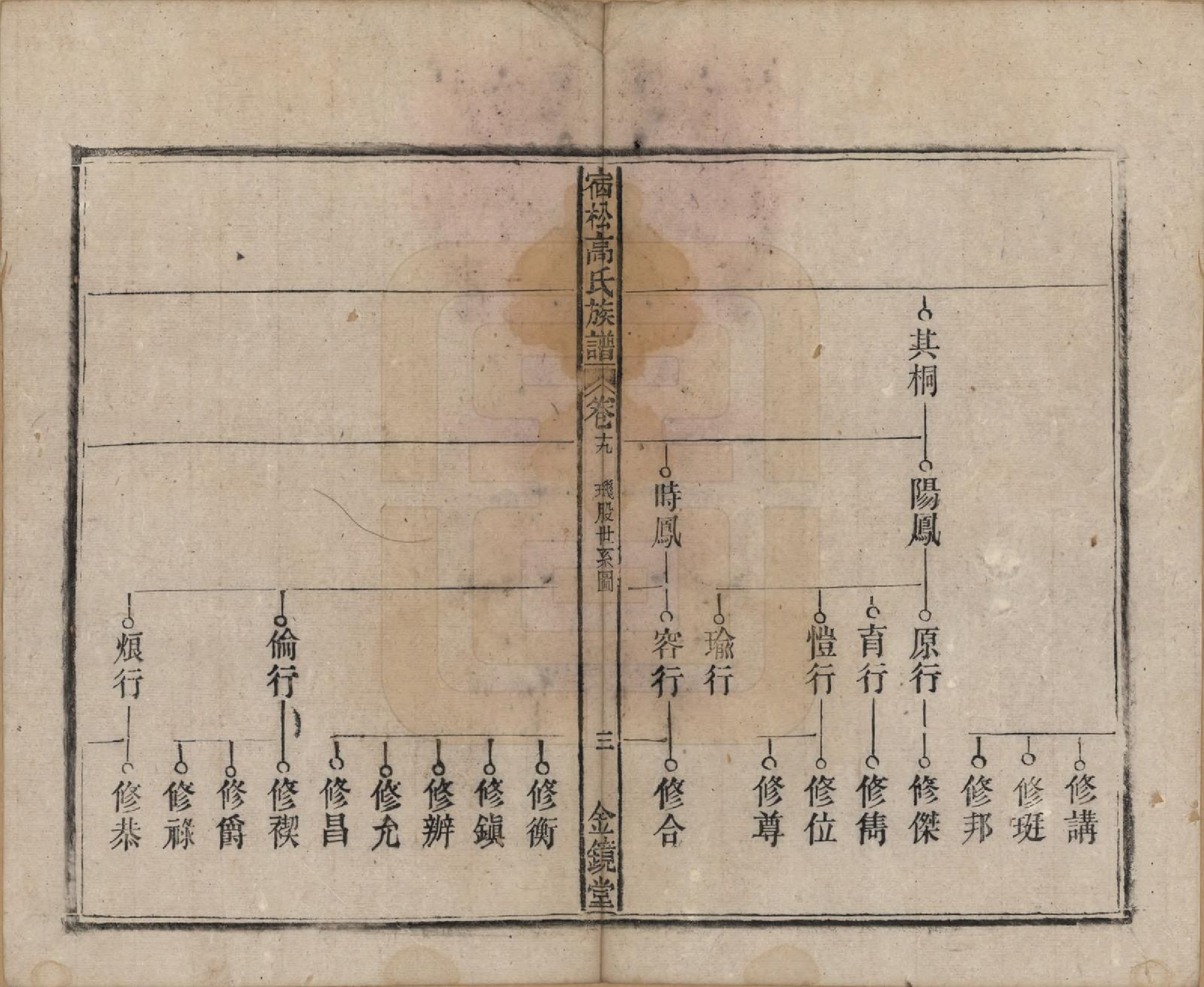 GTJP0377.高.安徽宿松.高氏修族谱二十四卷首一卷末一卷.民国三年（1914）_019.pdf_第3页